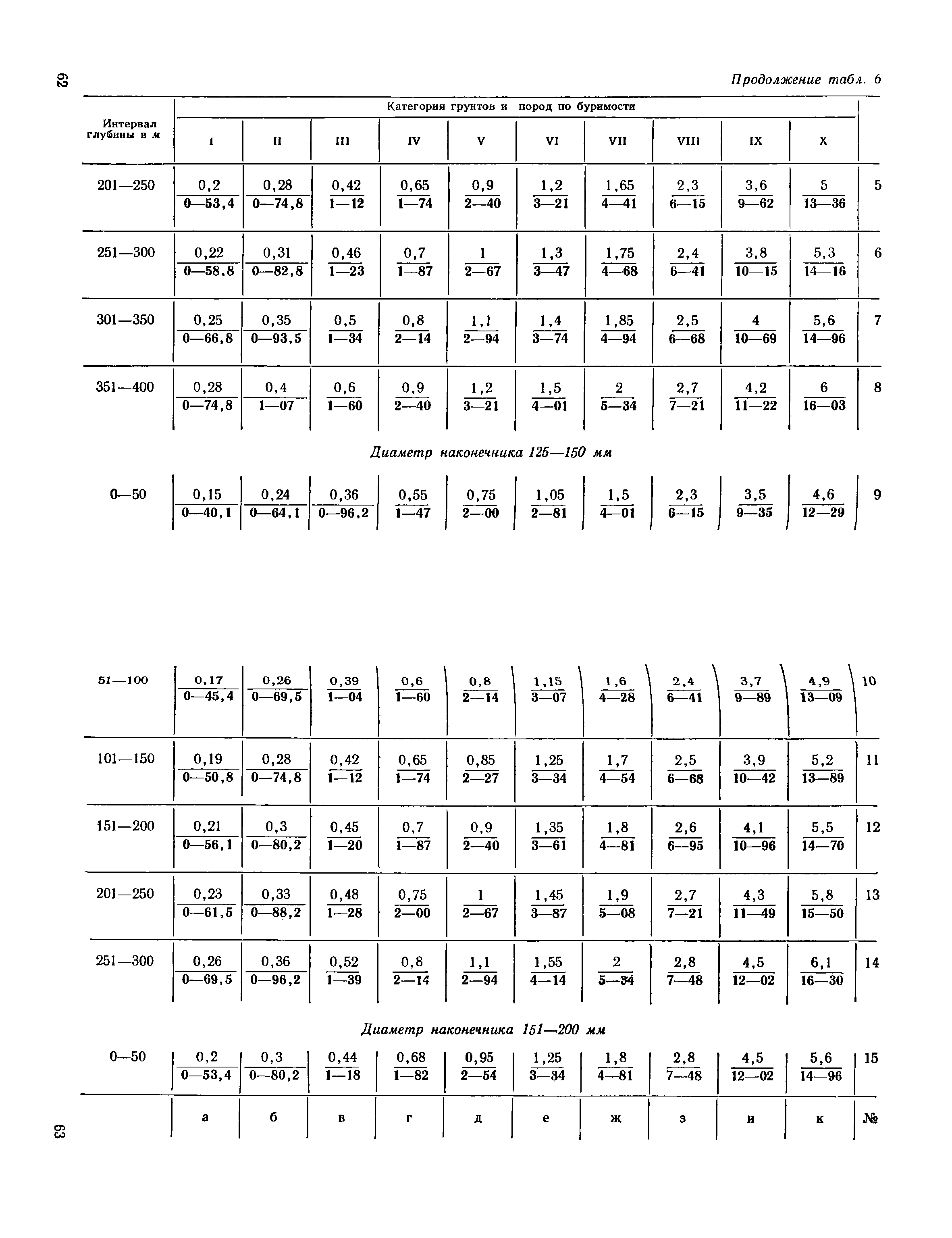 ЕНиР Сборник 14