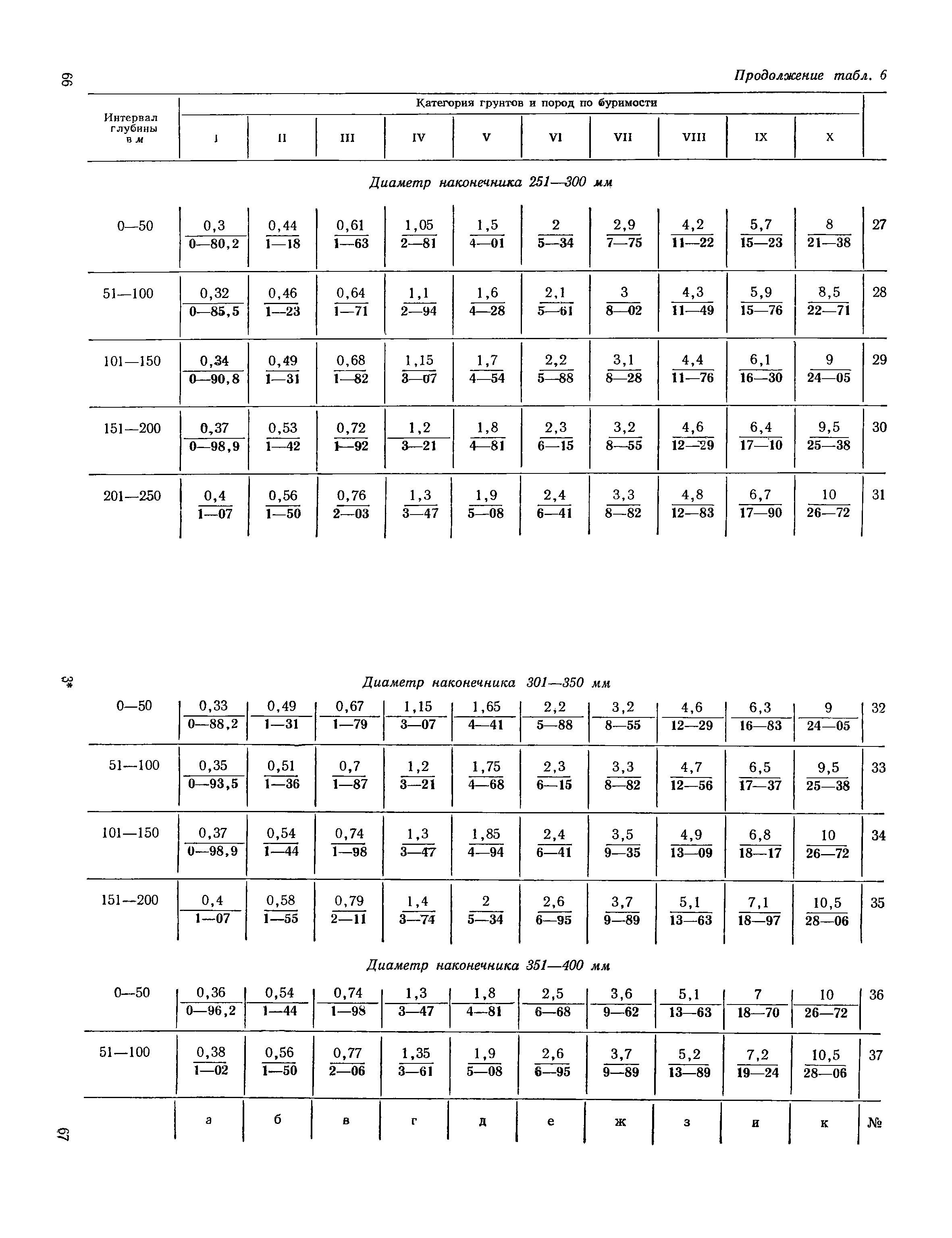 ЕНиР Сборник 14