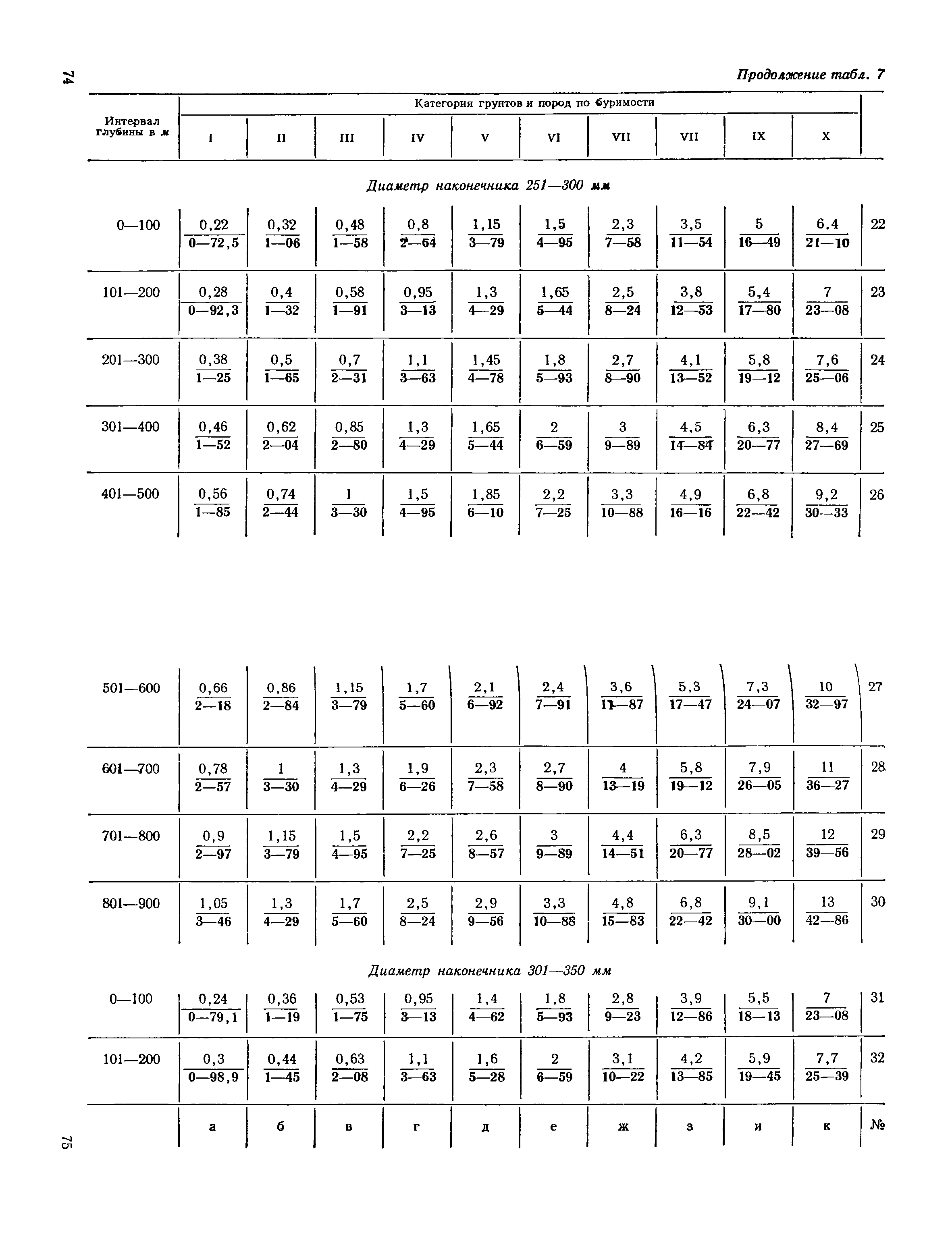 ЕНиР Сборник 14