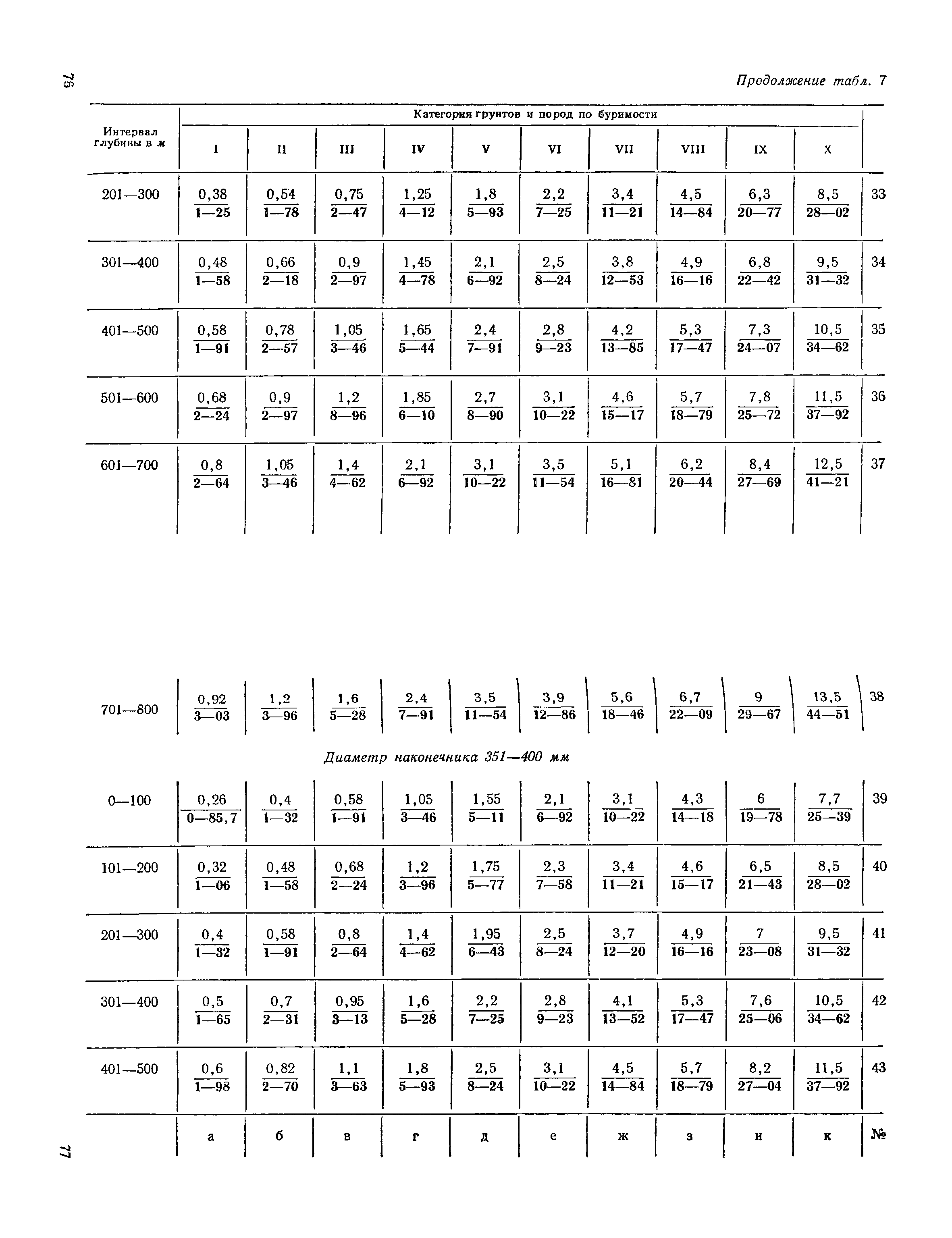 ЕНиР Сборник 14