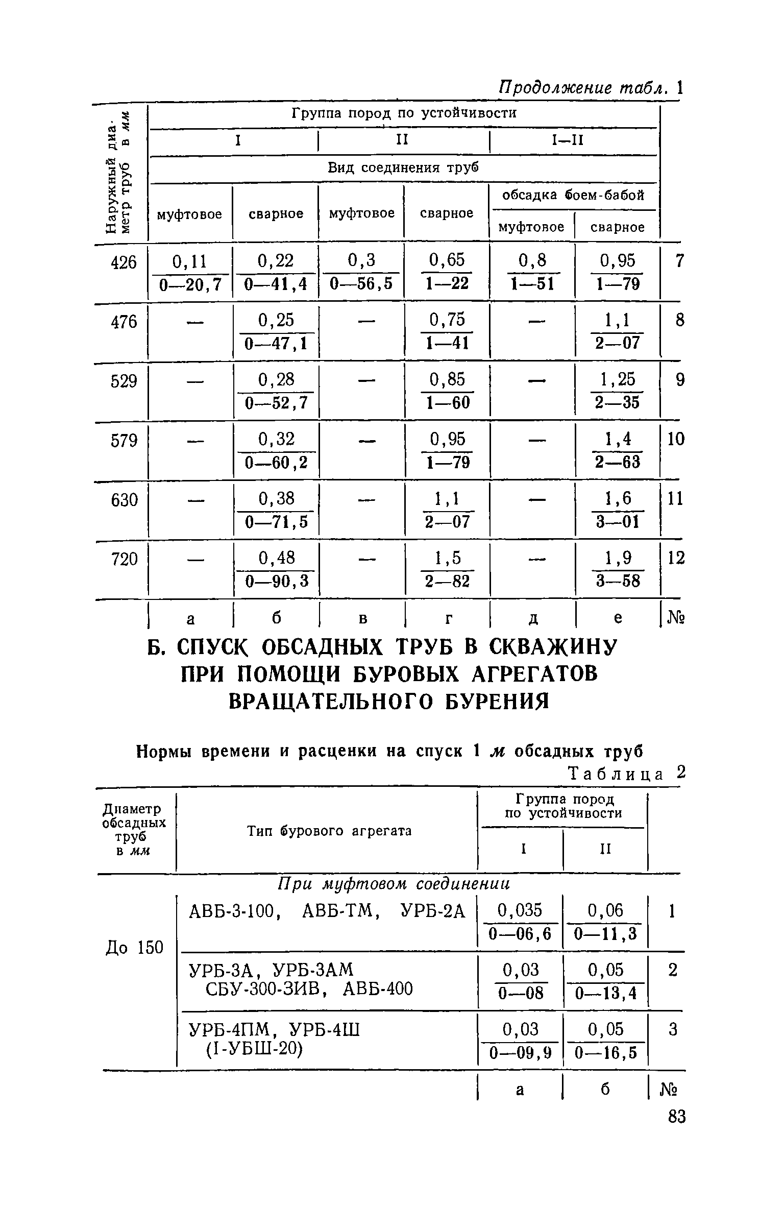 ЕНиР Сборник 14