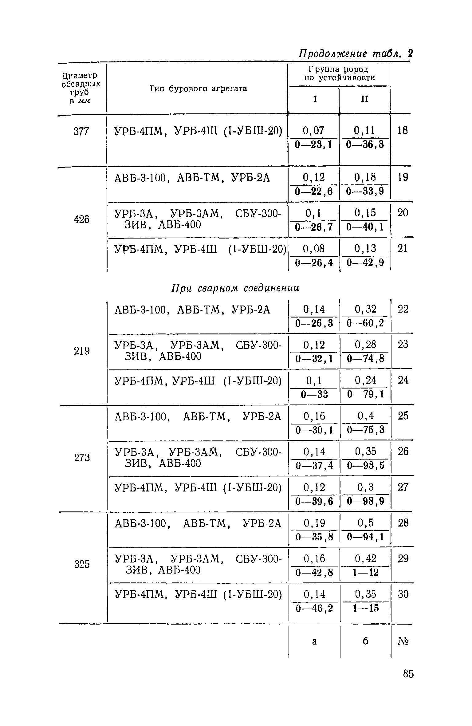 ЕНиР Сборник 14