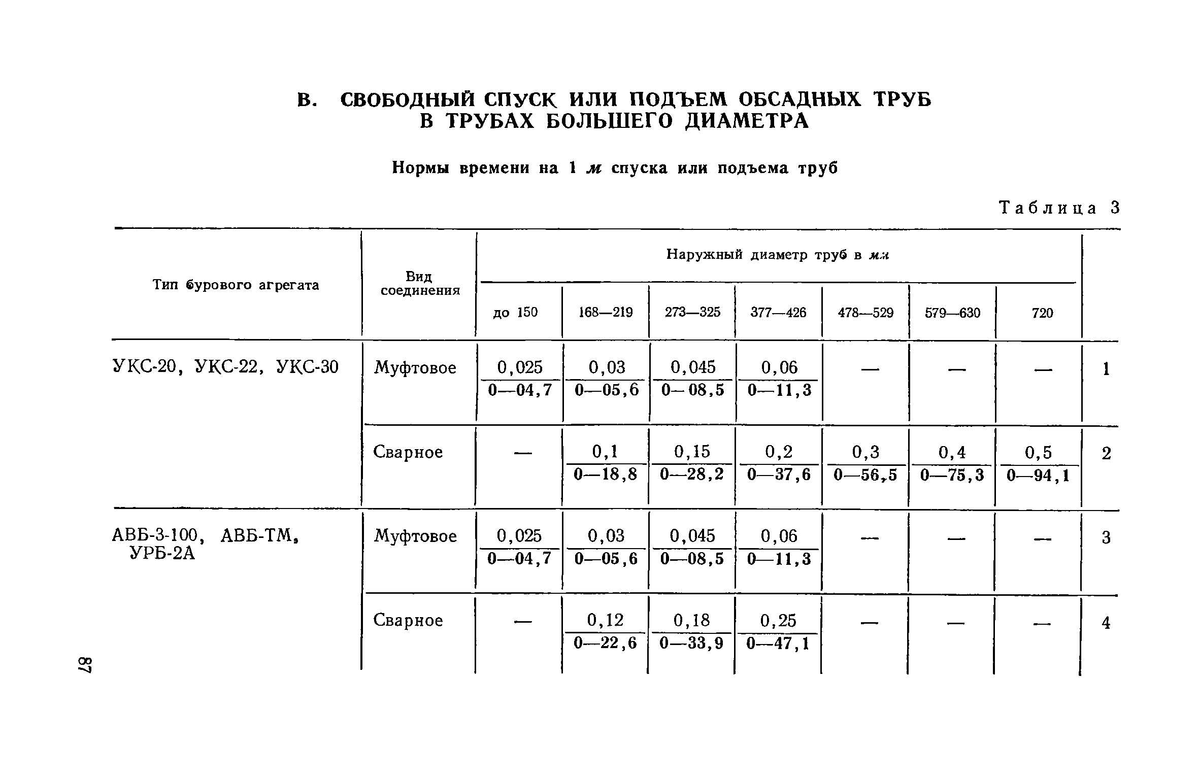 ЕНиР Сборник 14