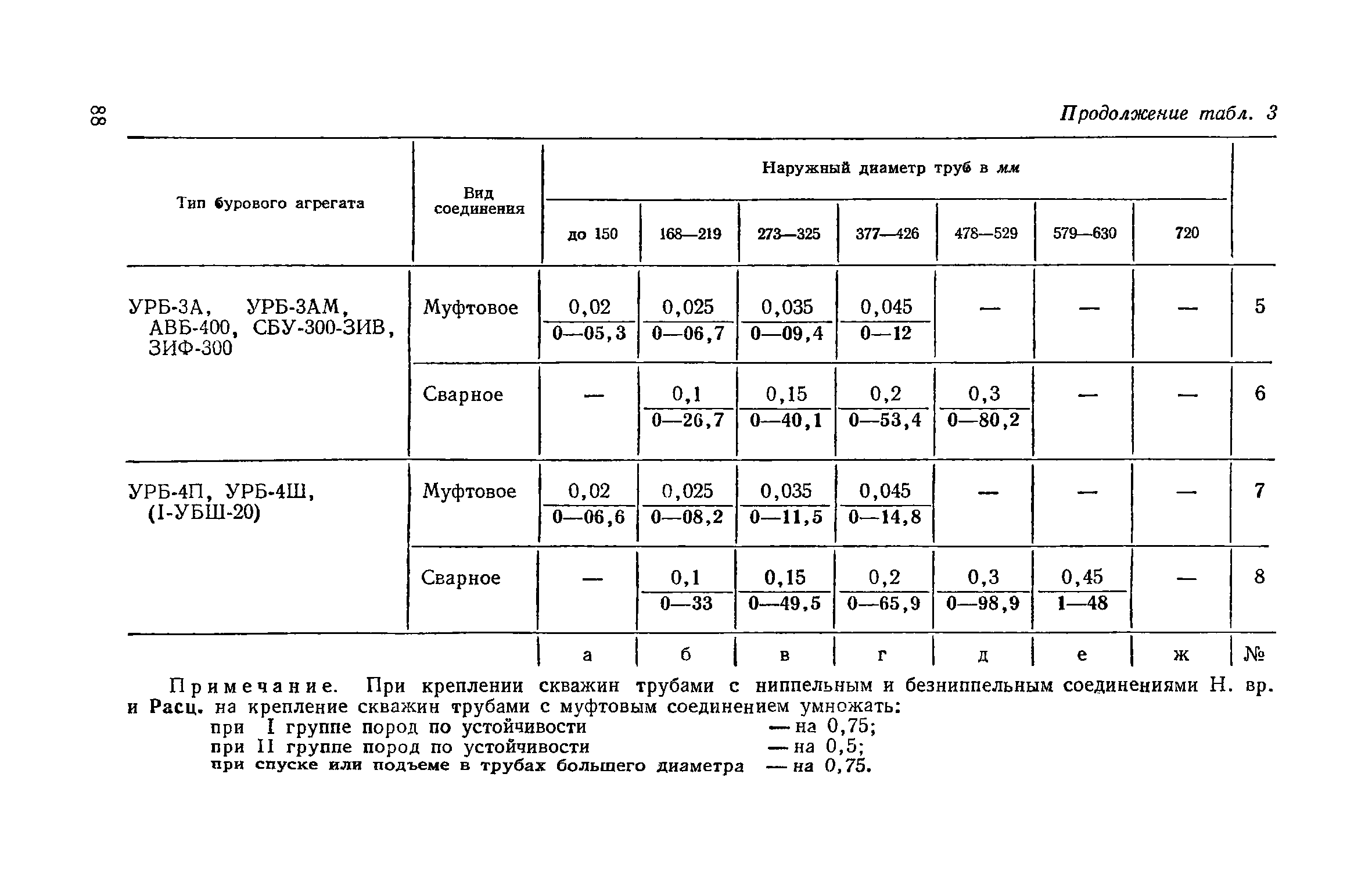 ЕНиР Сборник 14