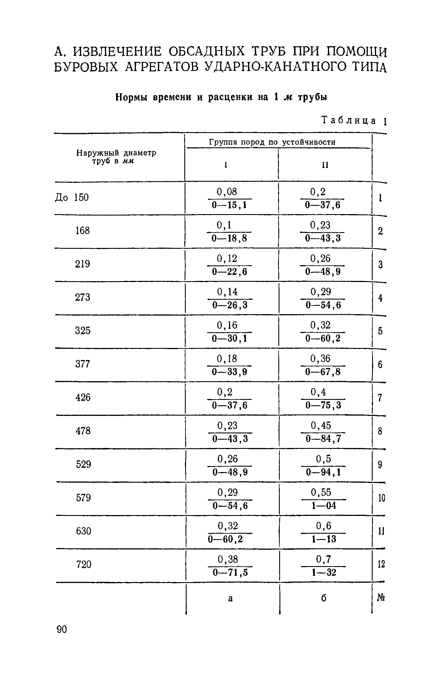 ЕНиР Сборник 14