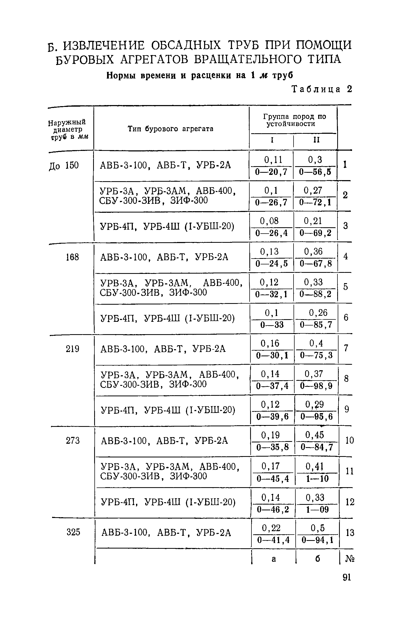 ЕНиР Сборник 14