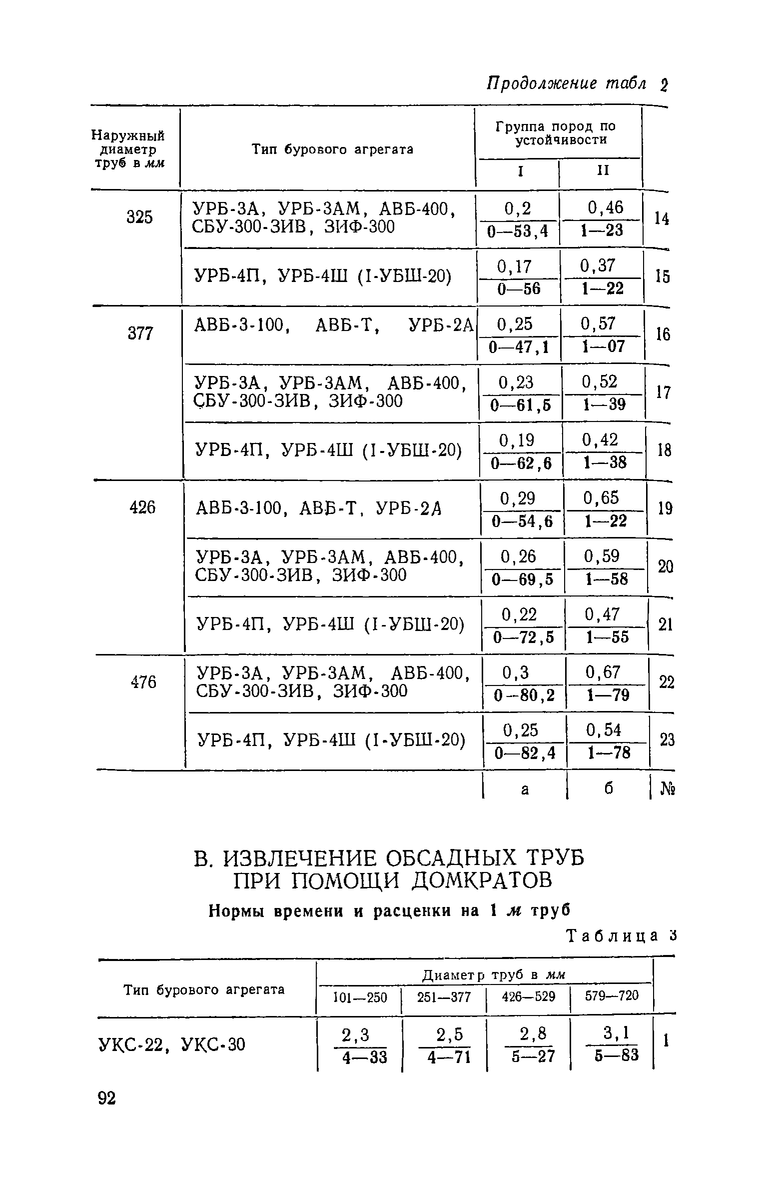 ЕНиР Сборник 14