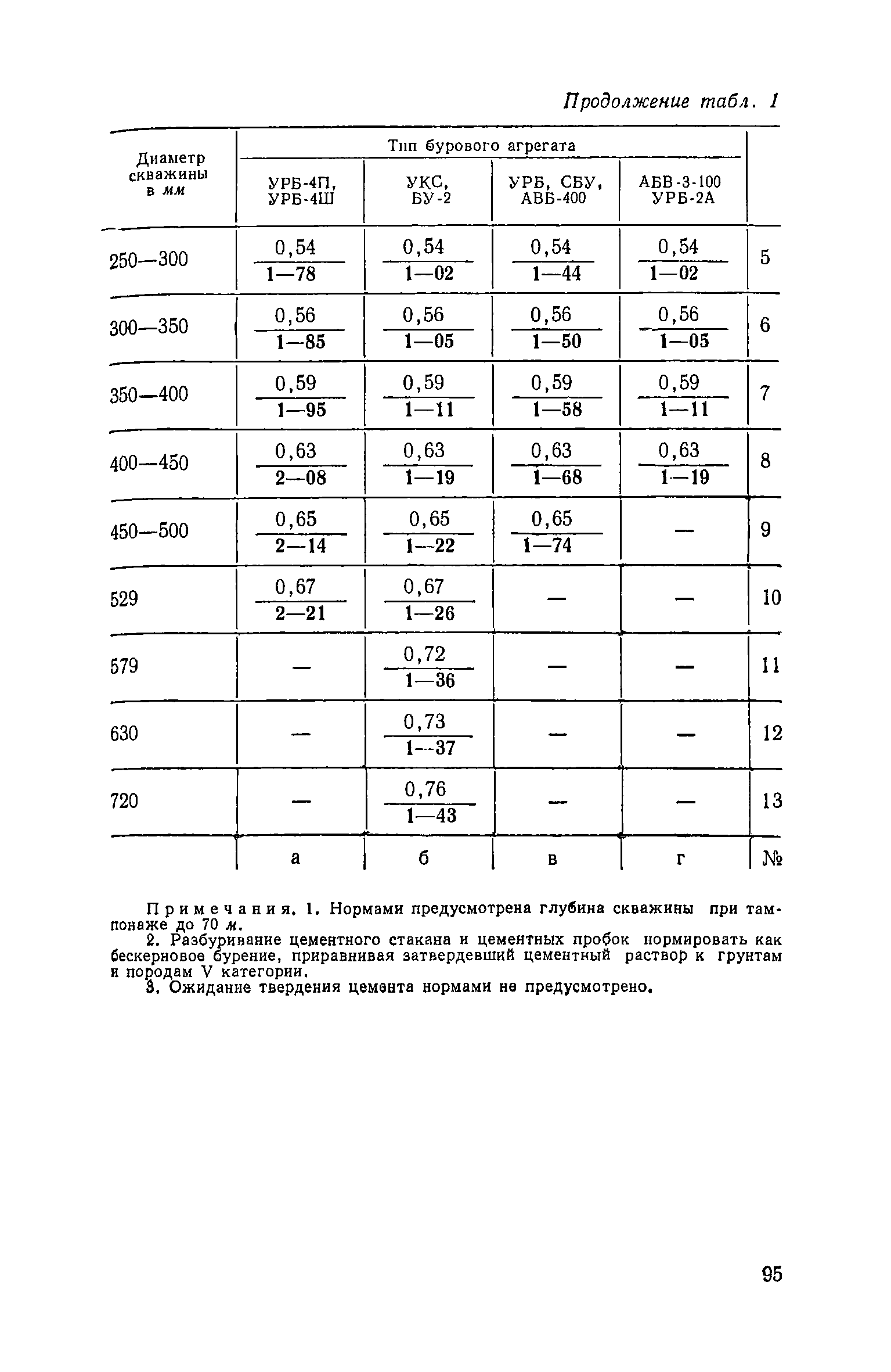 ЕНиР Сборник 14