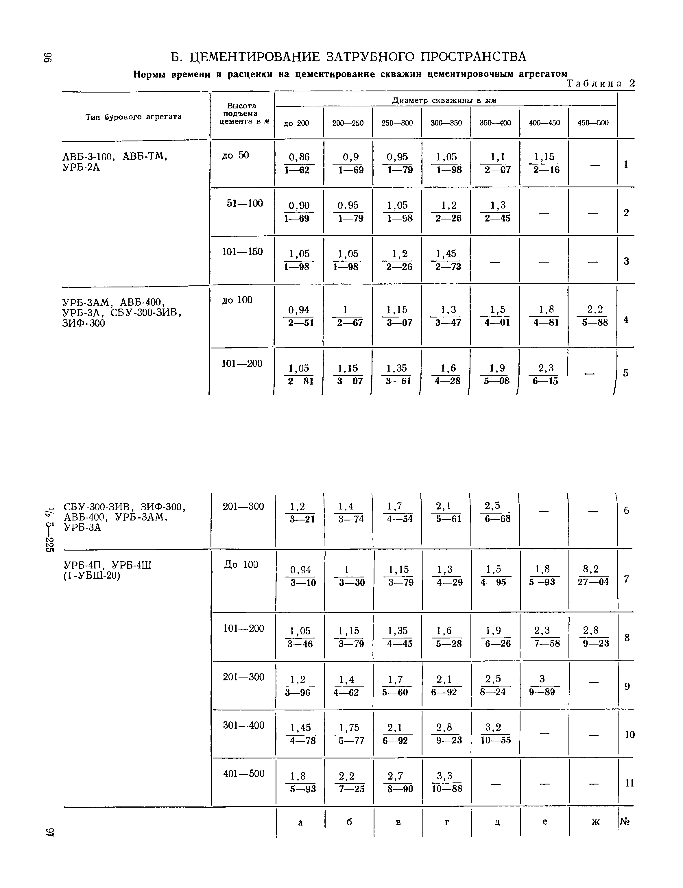 ЕНиР Сборник 14