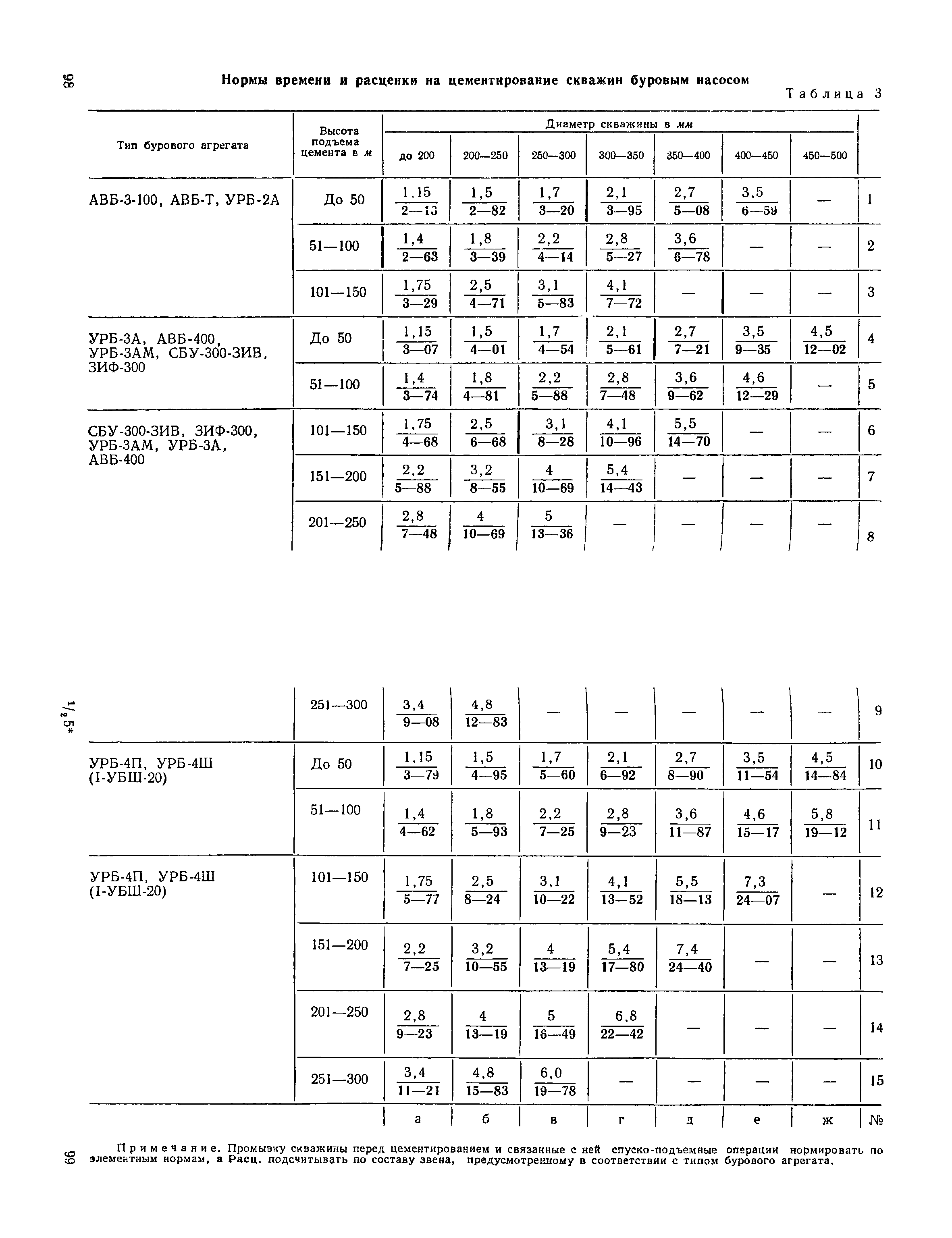 ЕНиР Сборник 14