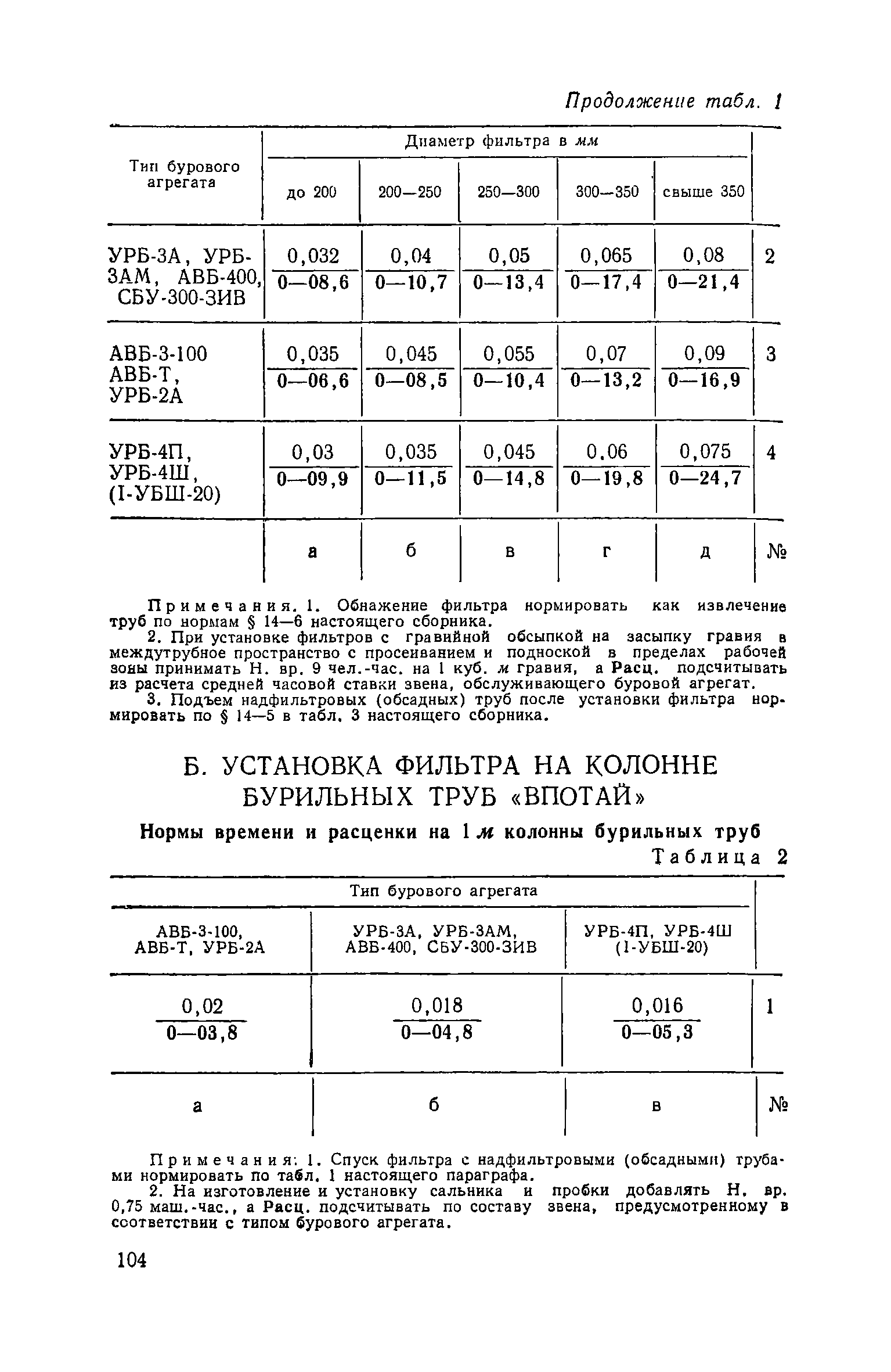 ЕНиР Сборник 14