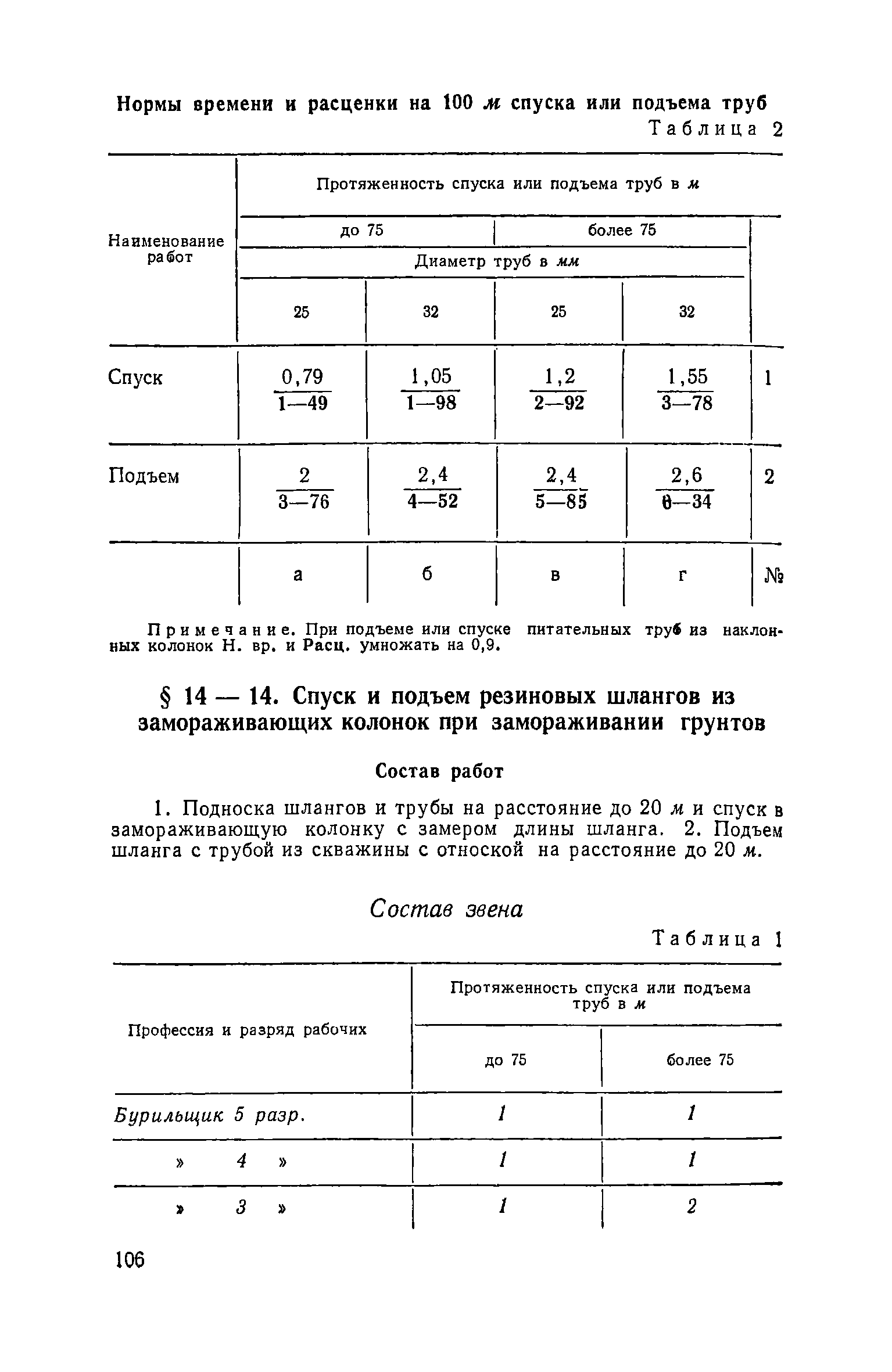 ЕНиР Сборник 14