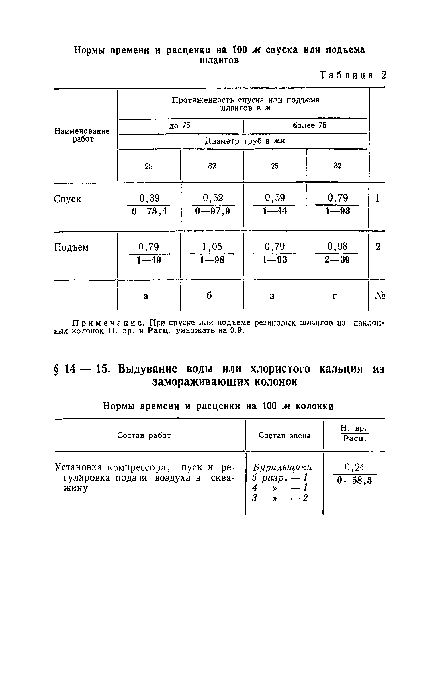 ЕНиР Сборник 14