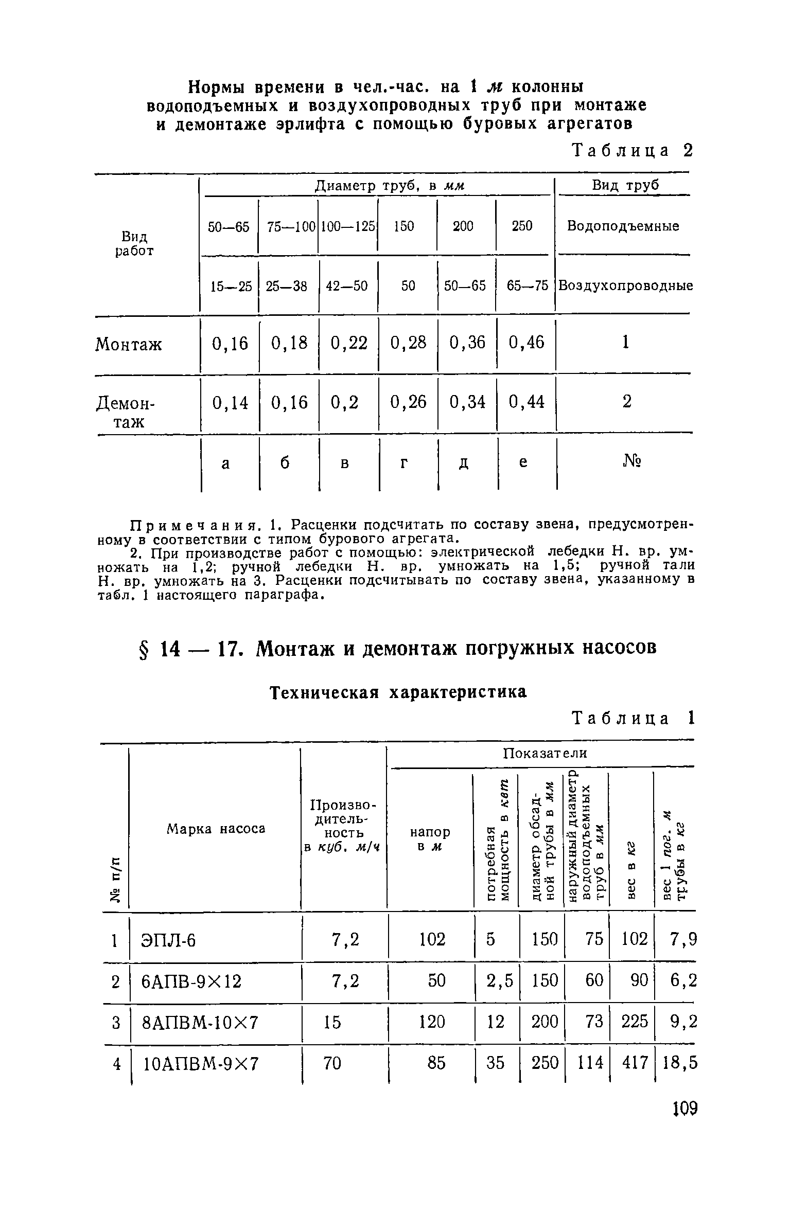 ЕНиР Сборник 14