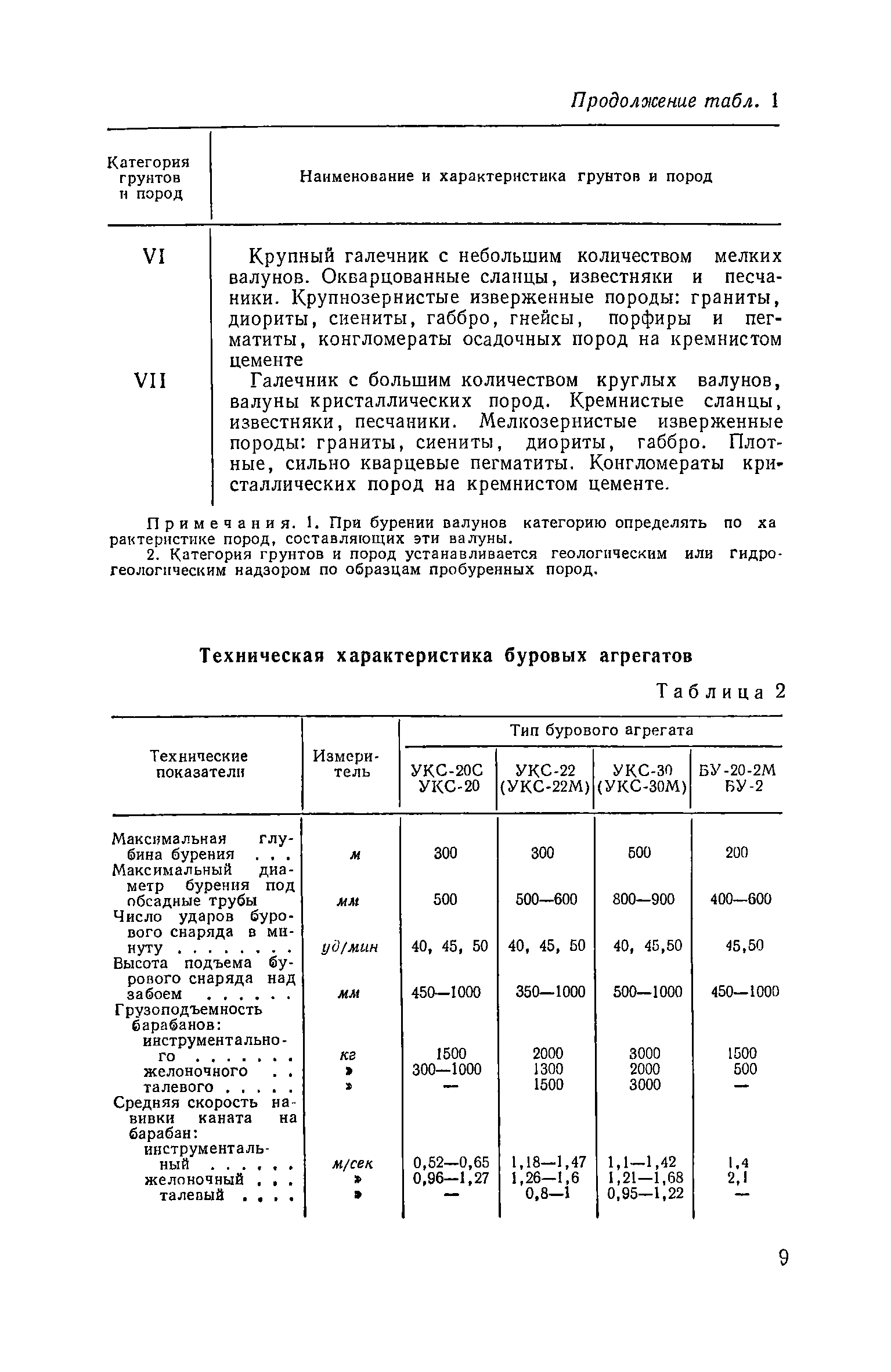 ЕНиР Сборник 14