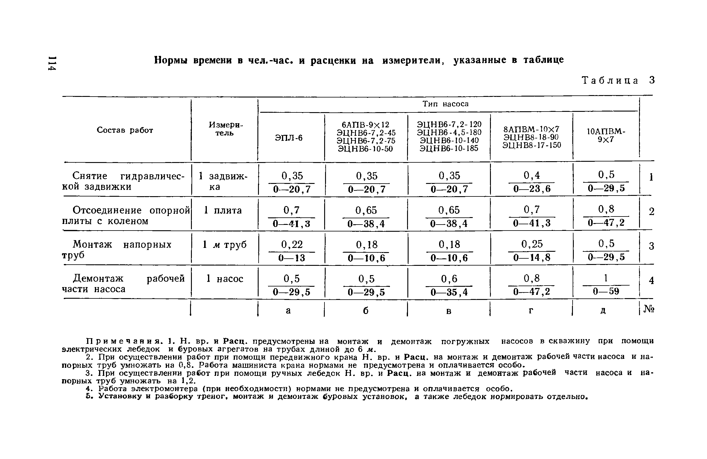 ЕНиР Сборник 14