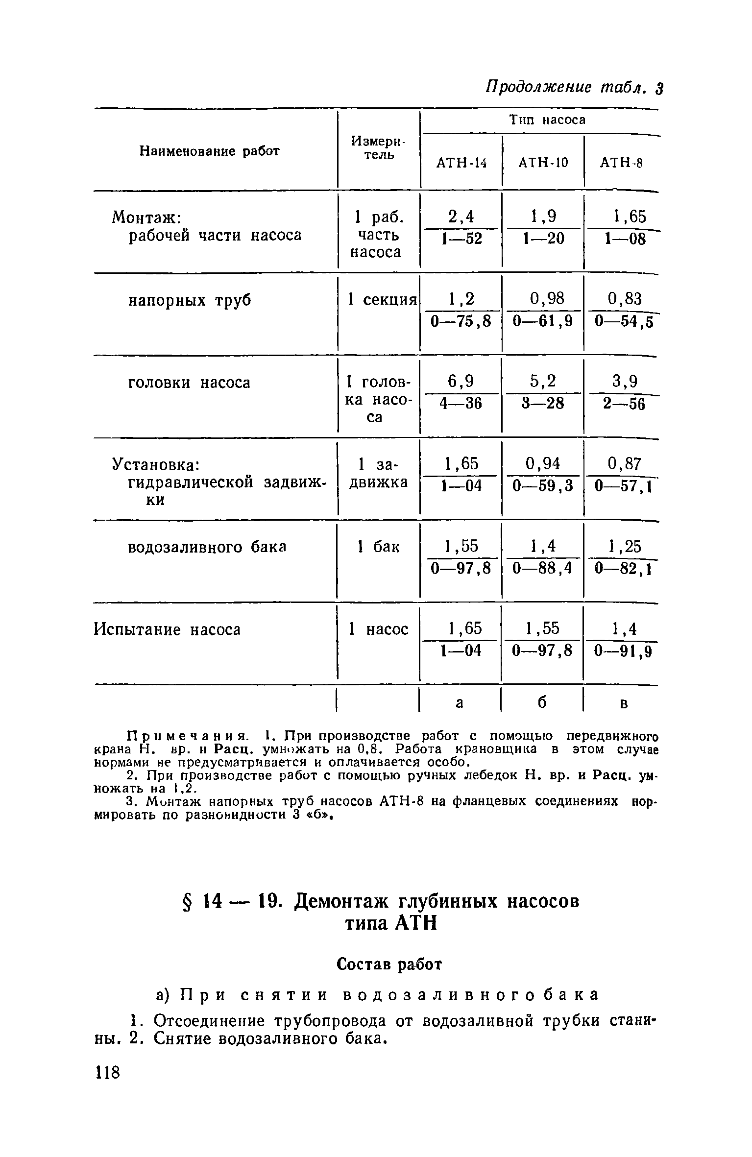 ЕНиР Сборник 14