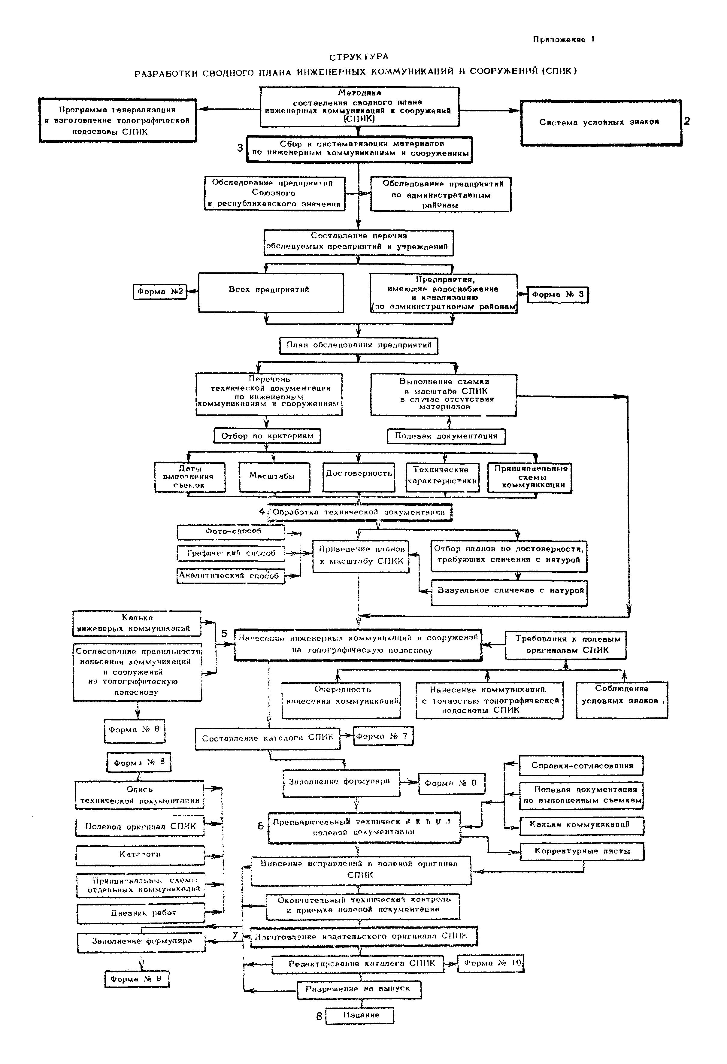 ВНМД 30-77/Стройизыскания