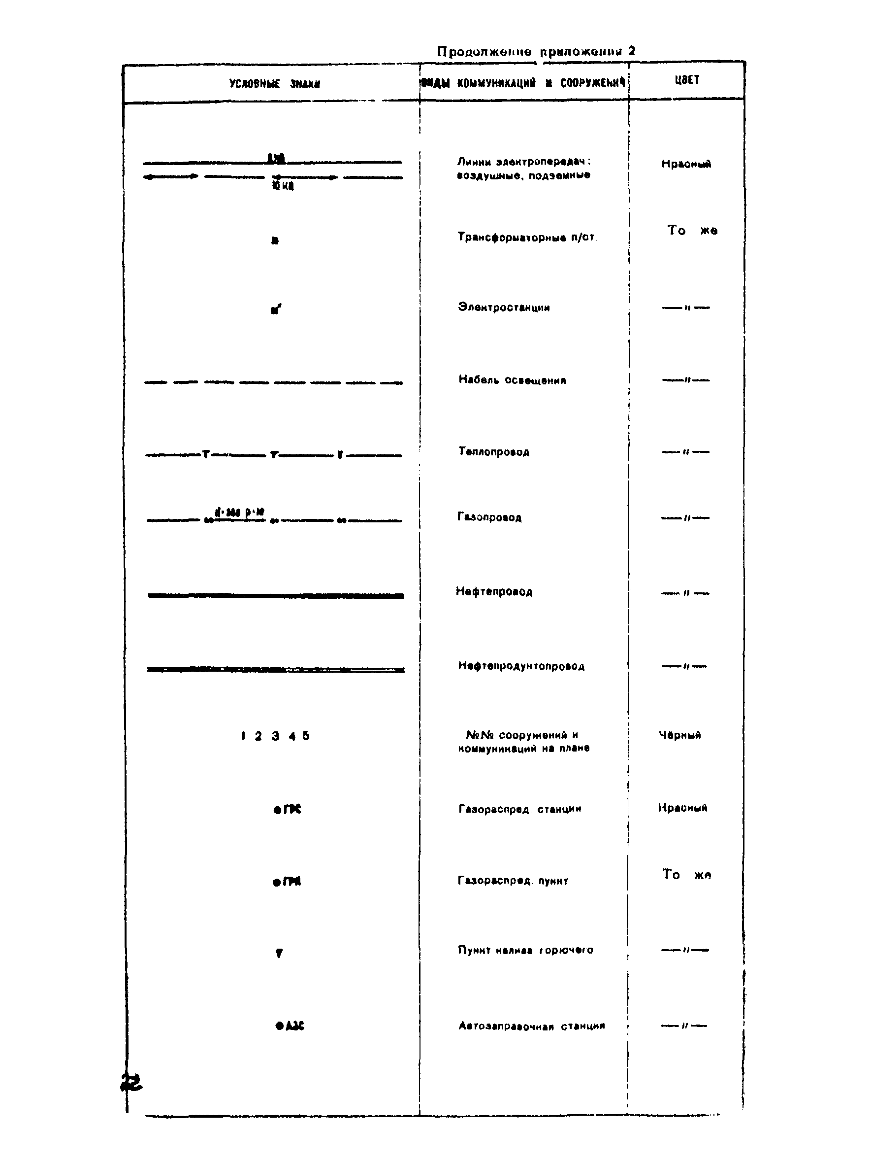 ВНМД 30-77/Стройизыскания