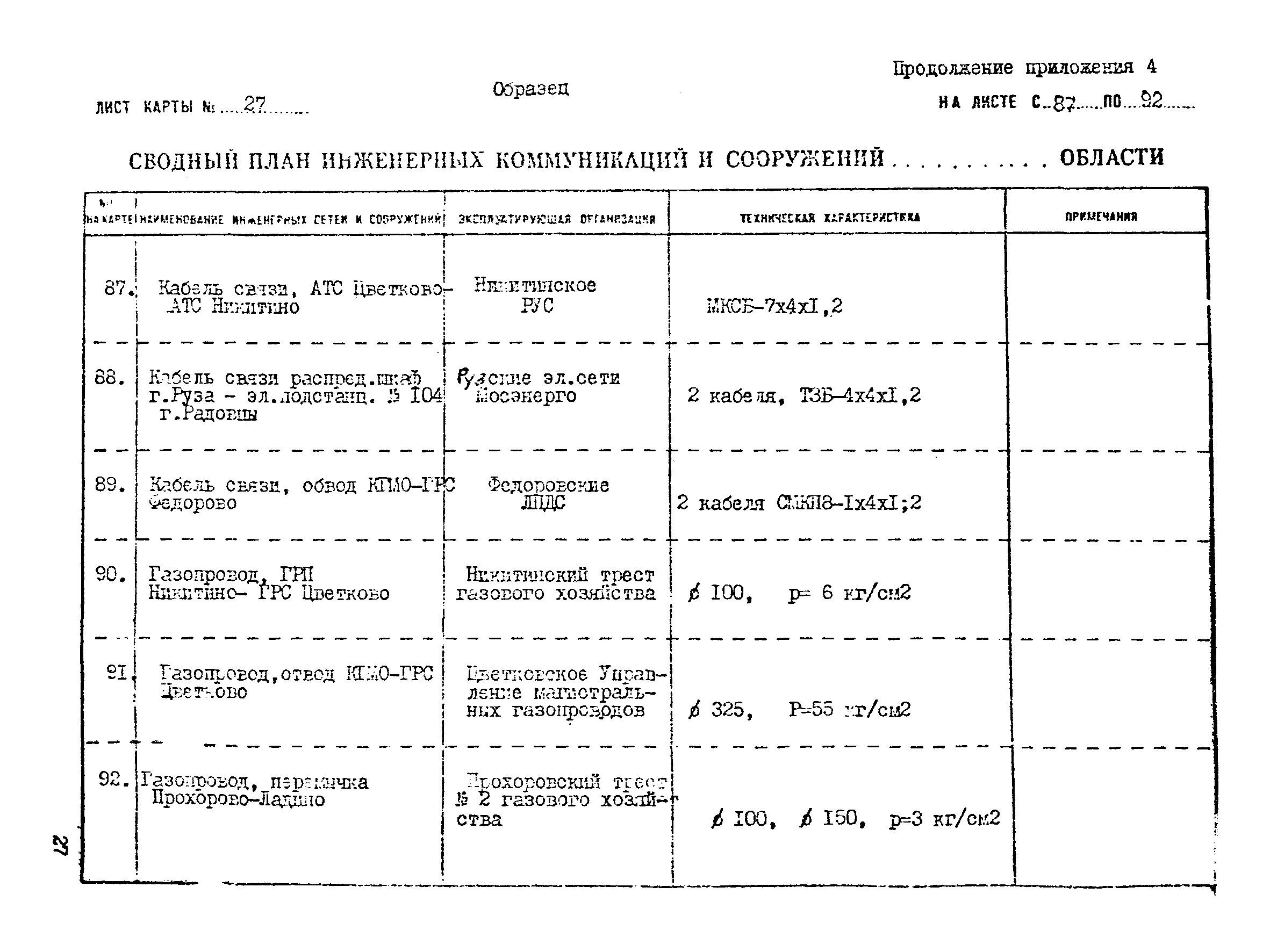 ВНМД 30-77/Стройизыскания