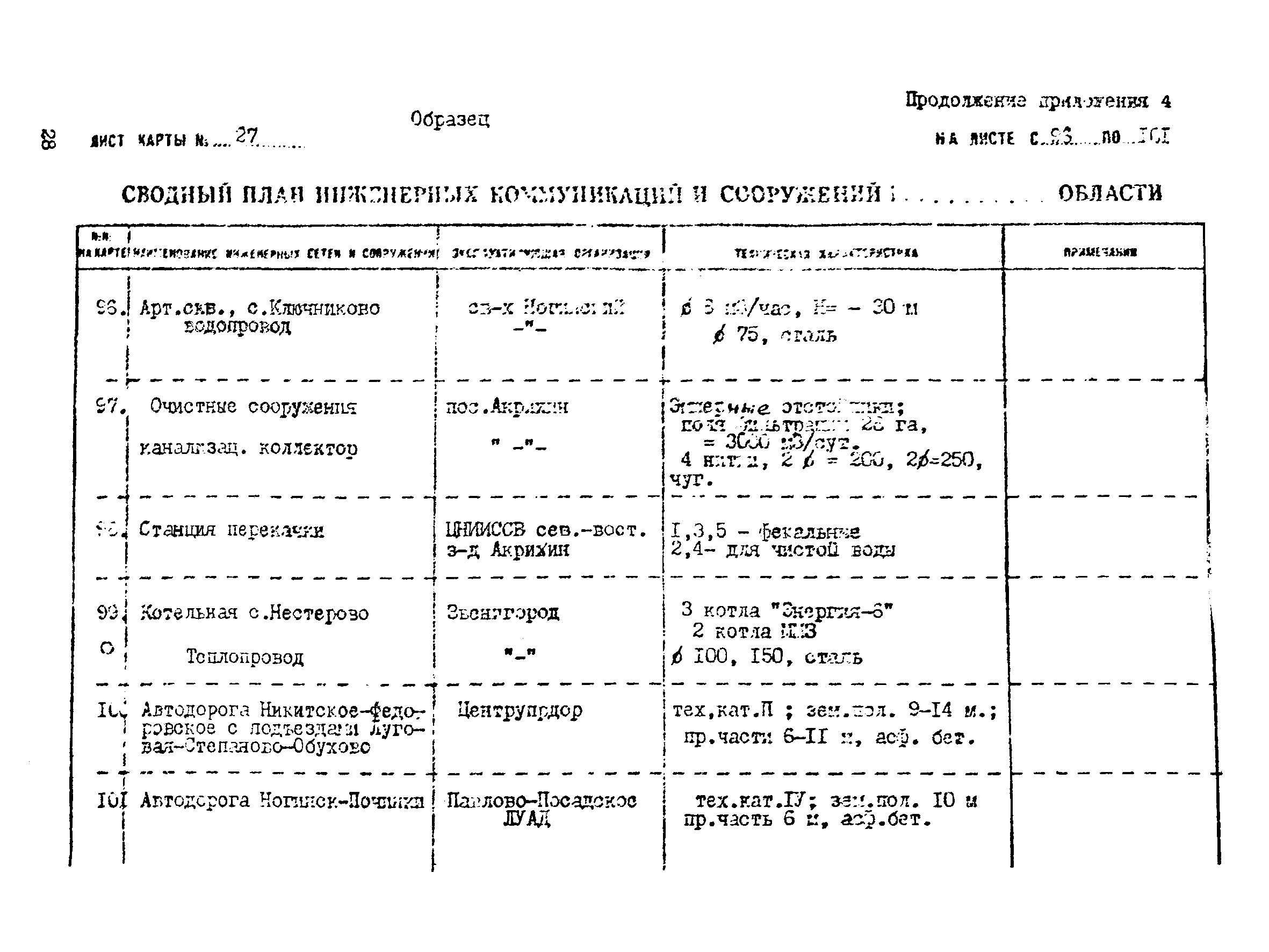 ВНМД 30-77/Стройизыскания