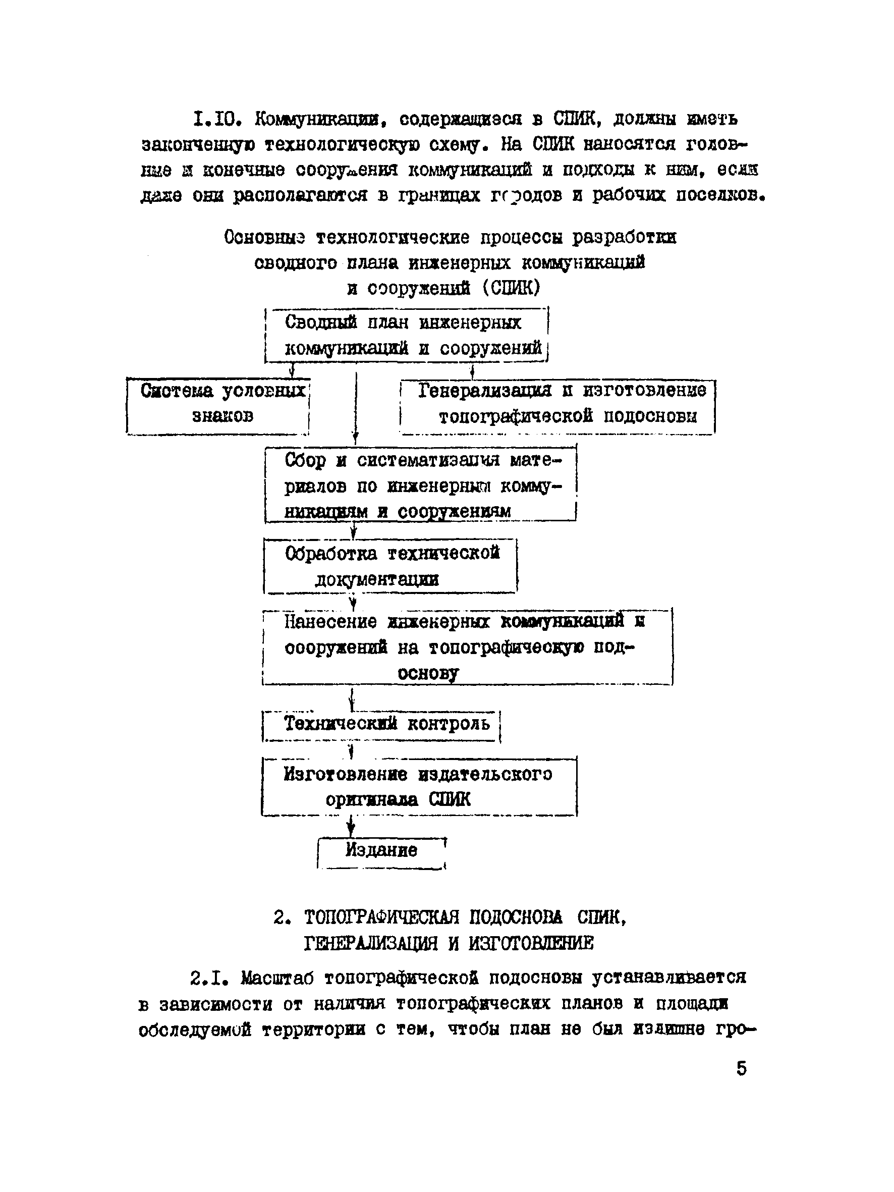 ВНМД 30-77/Стройизыскания