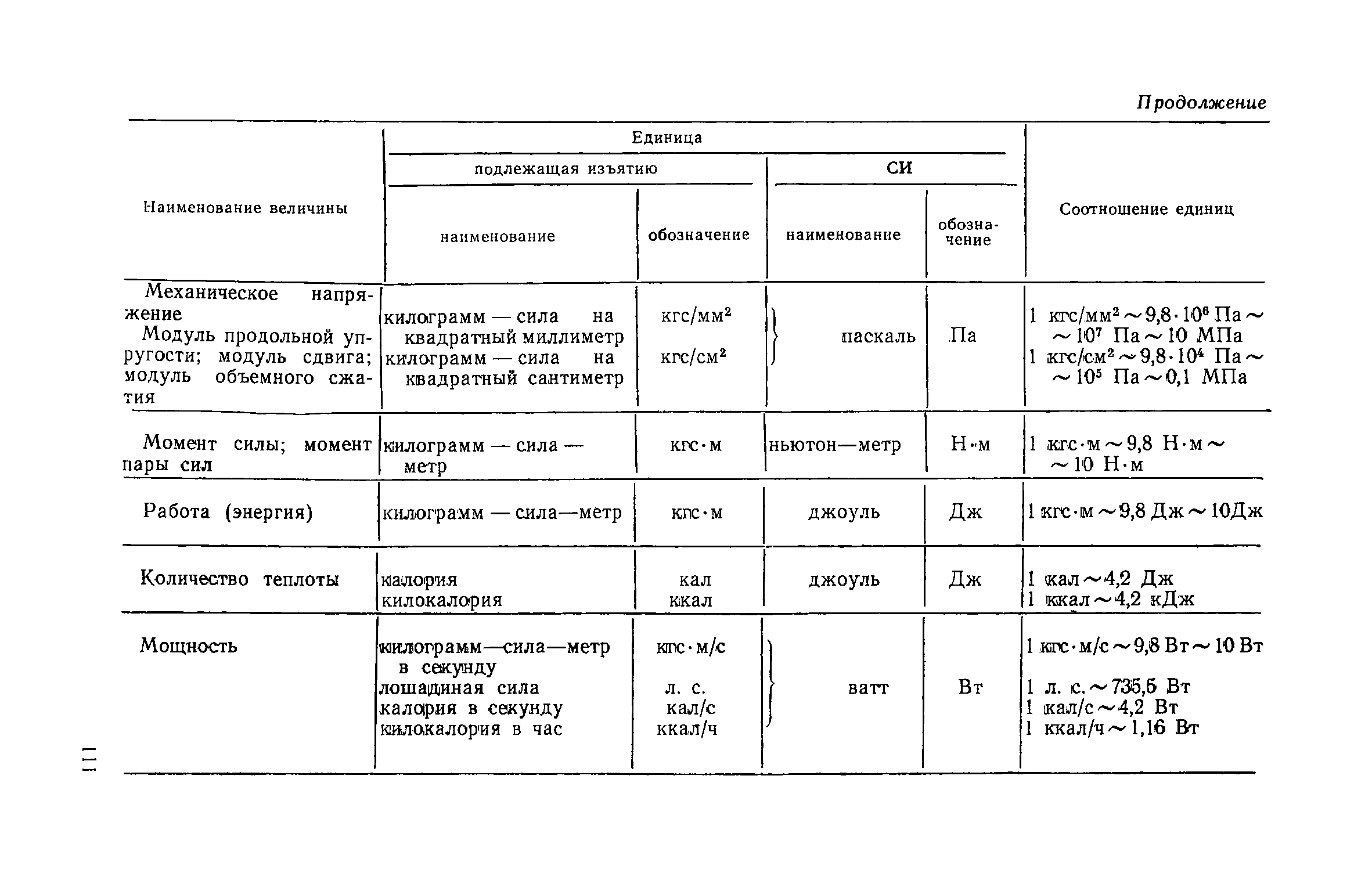 ЕНиР Сборник 13