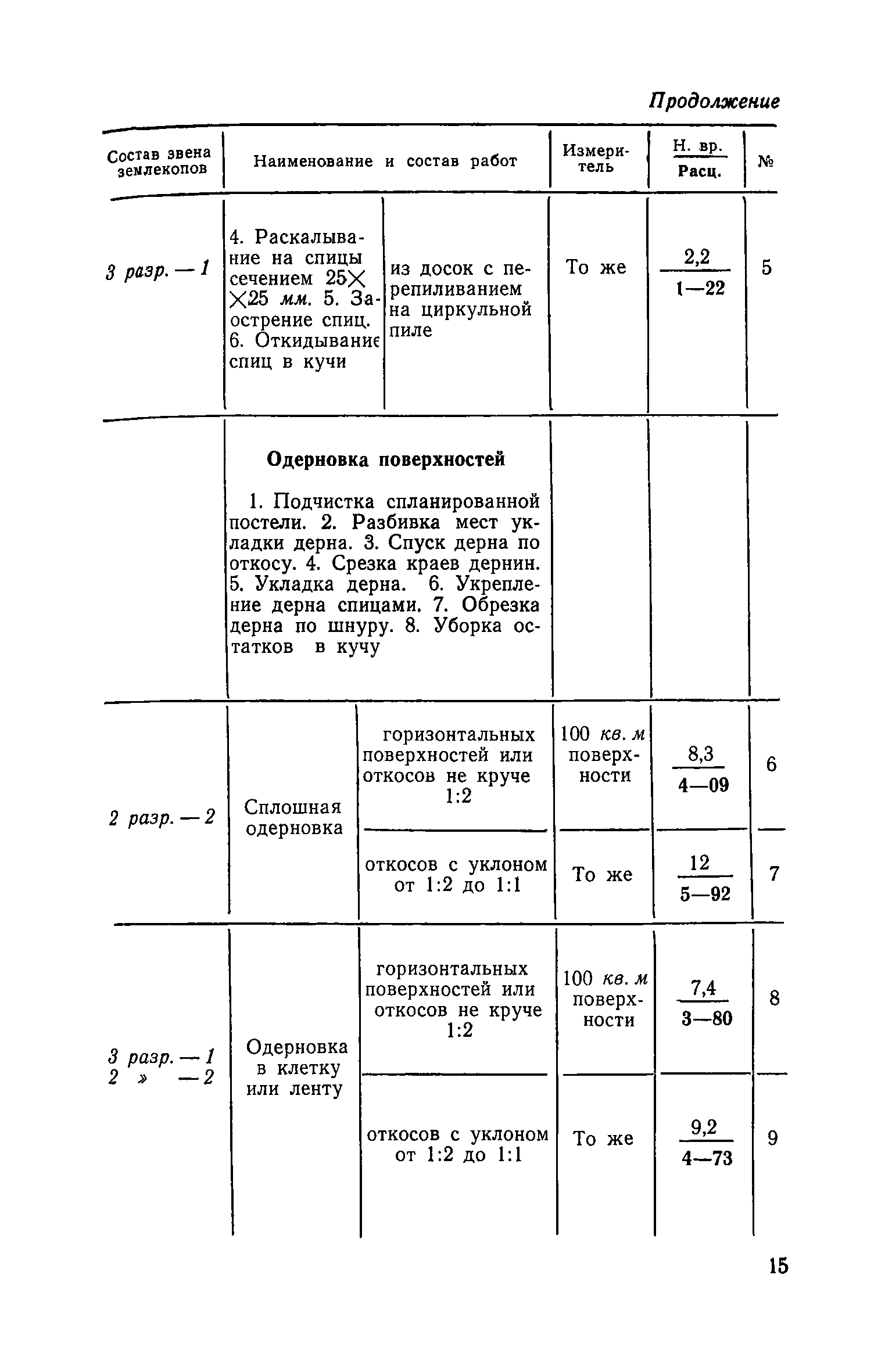 ЕНиР Сборник 13