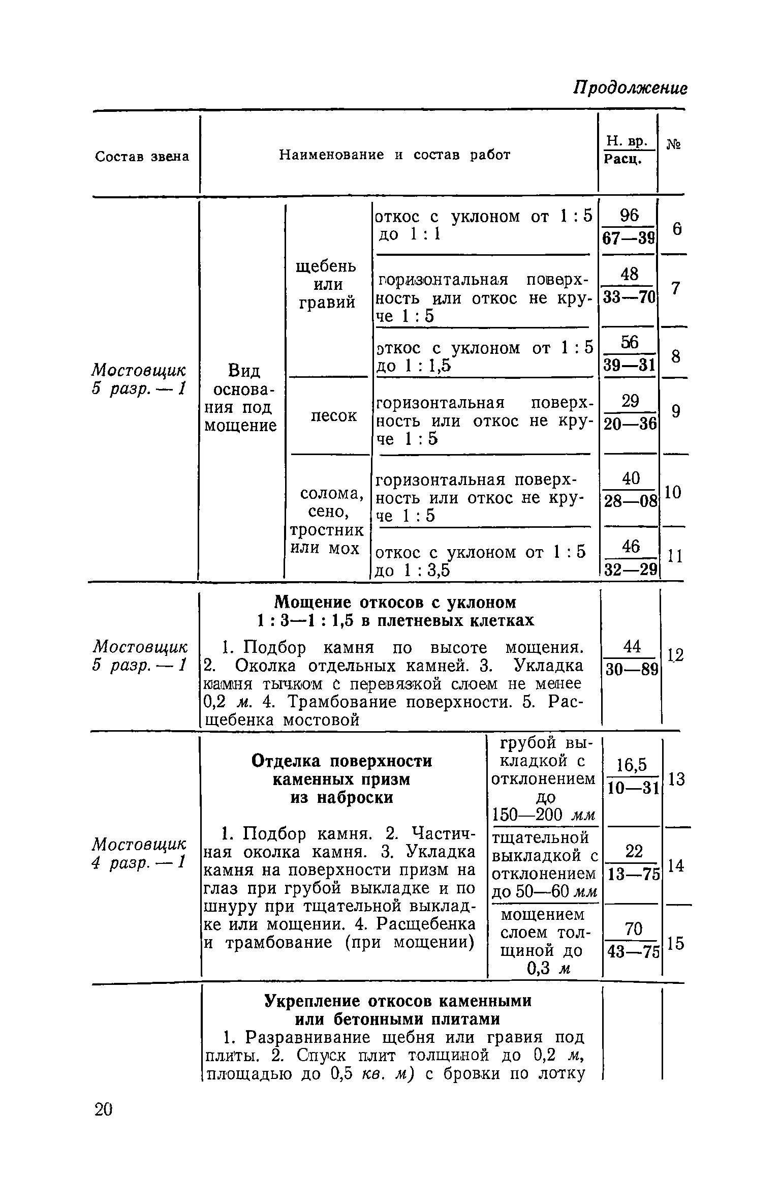 ЕНиР Сборник 13