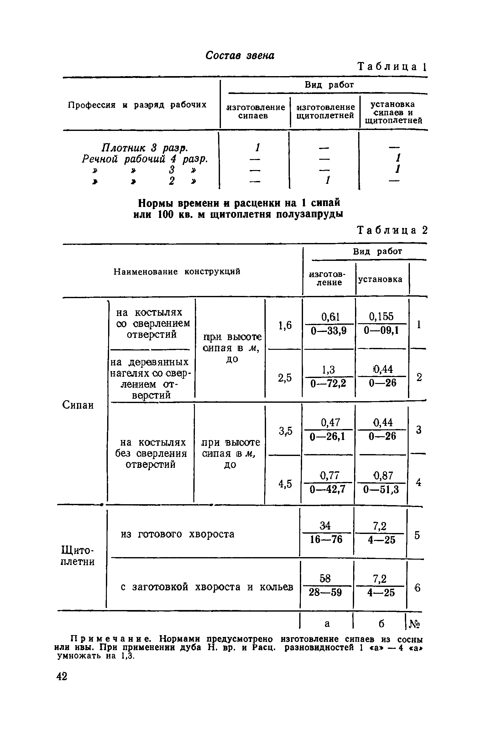 ЕНиР Сборник 13