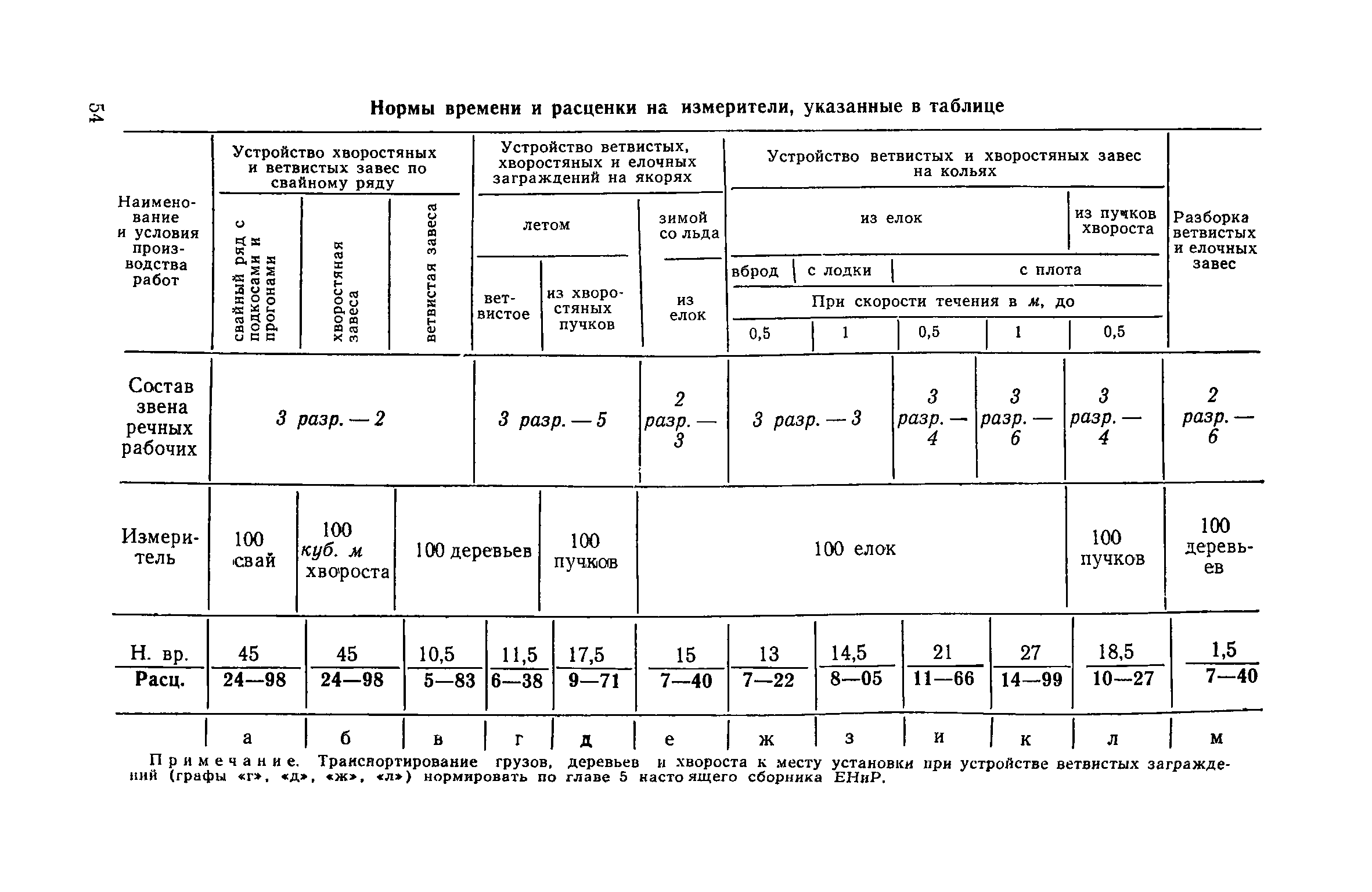 ЕНиР Сборник 13