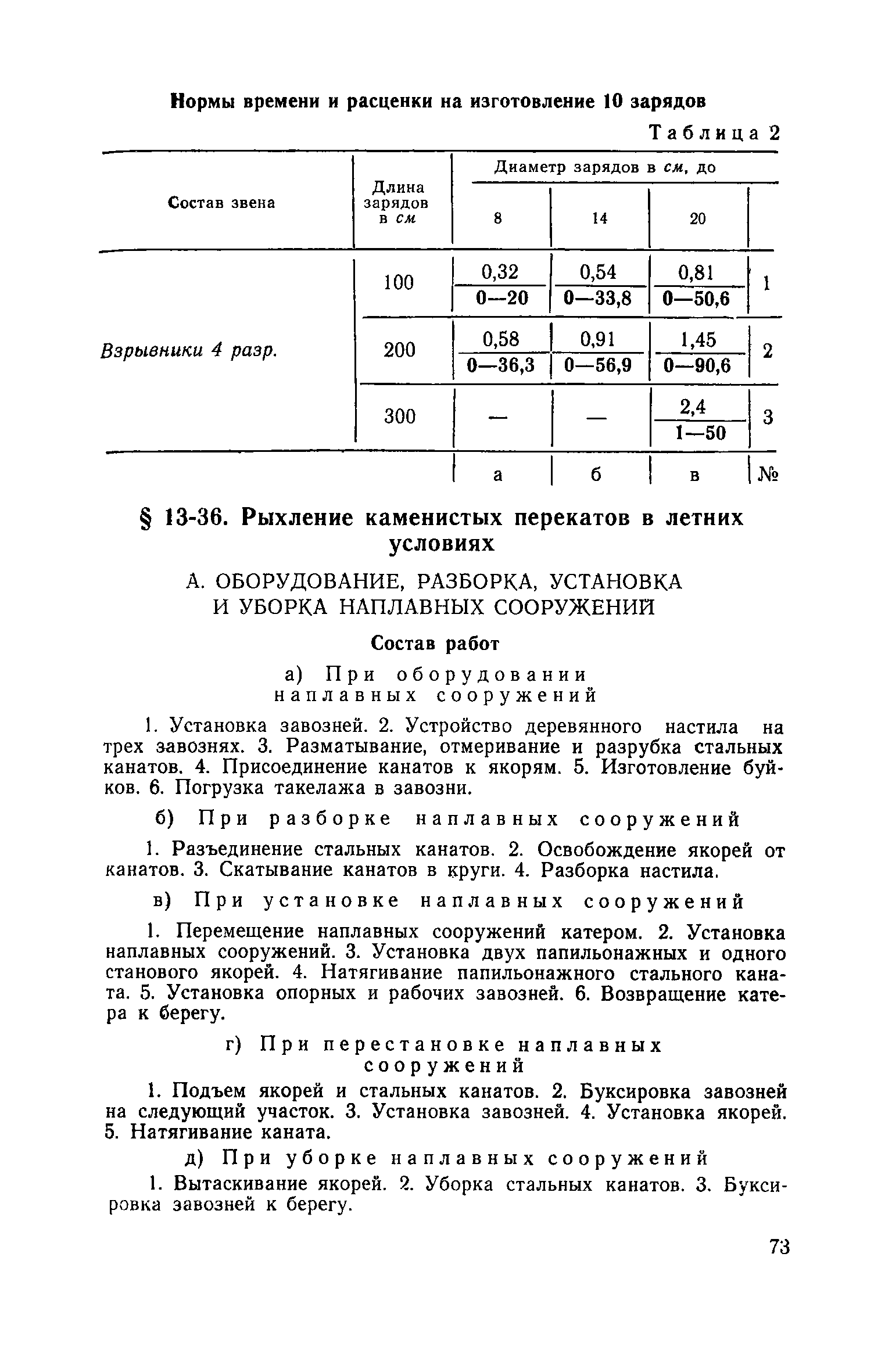 ЕНиР Сборник 13