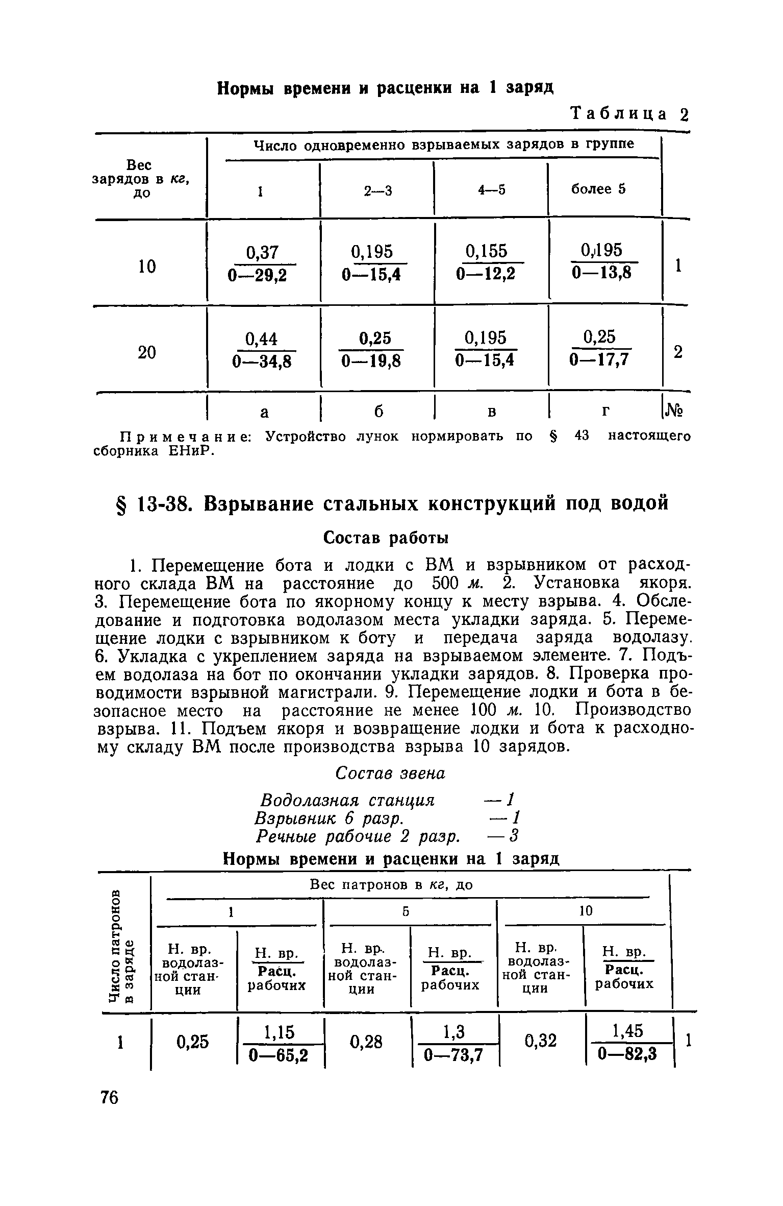 ЕНиР Сборник 13