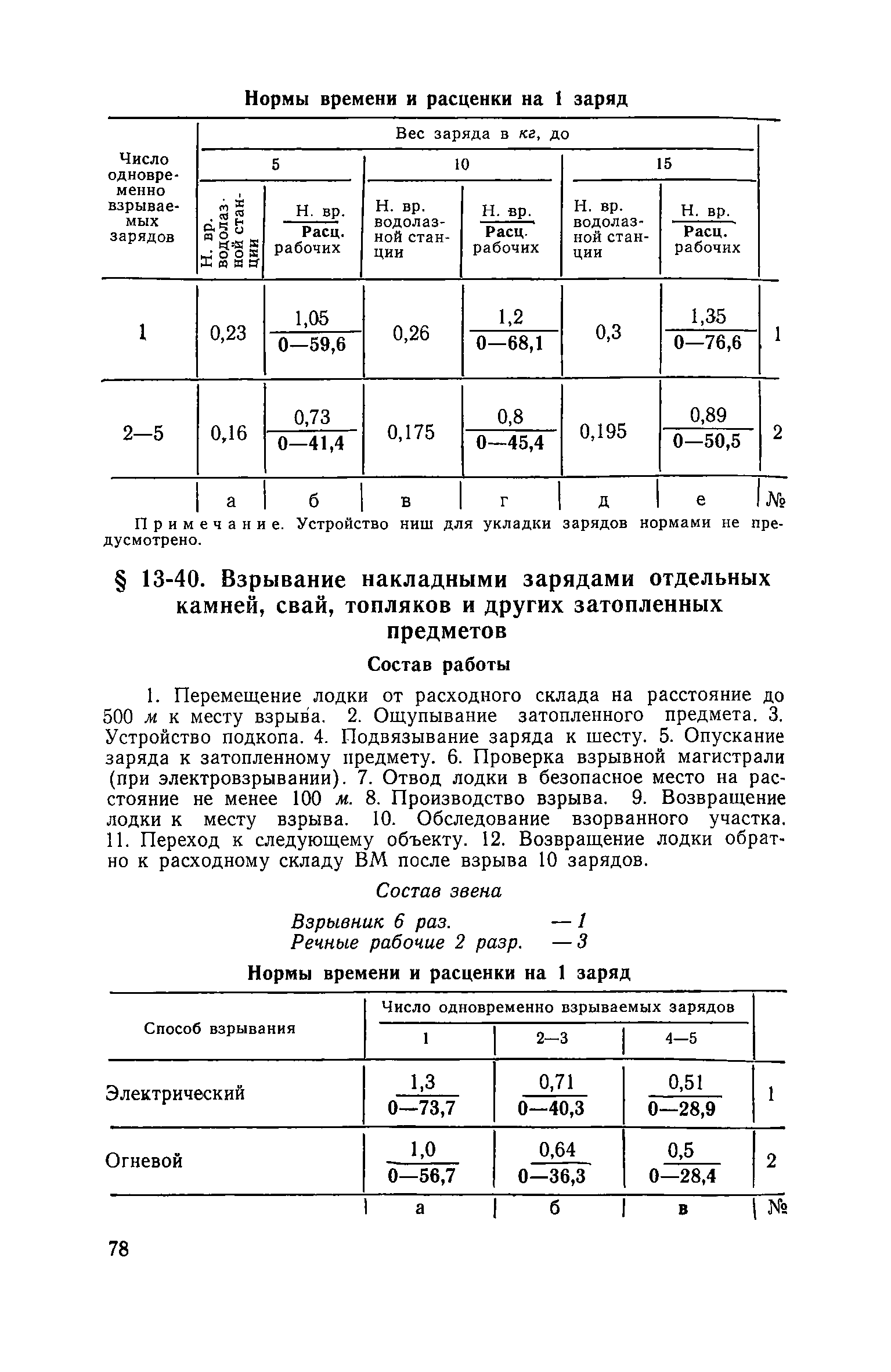 ЕНиР Сборник 13