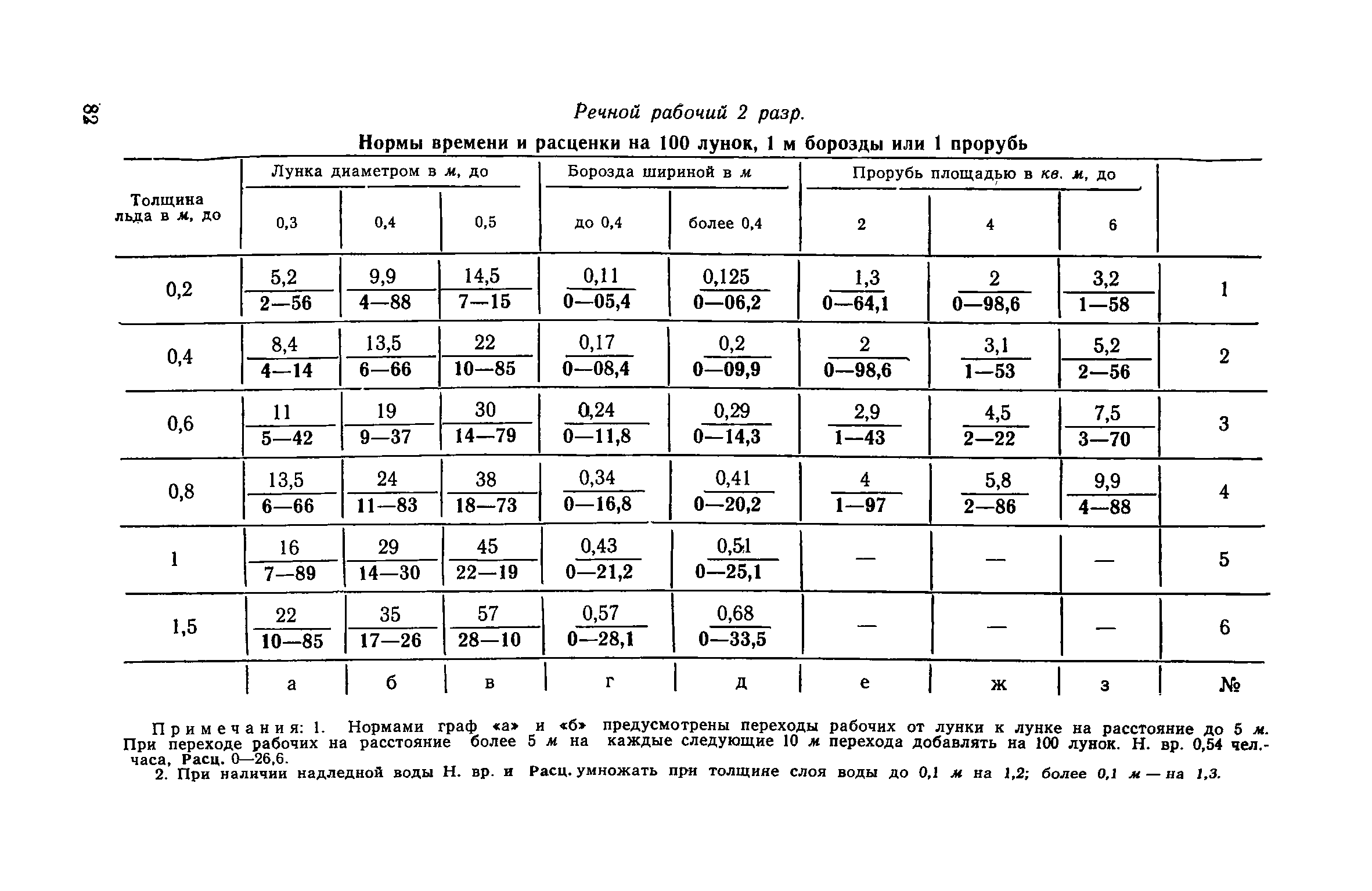 ЕНиР Сборник 13