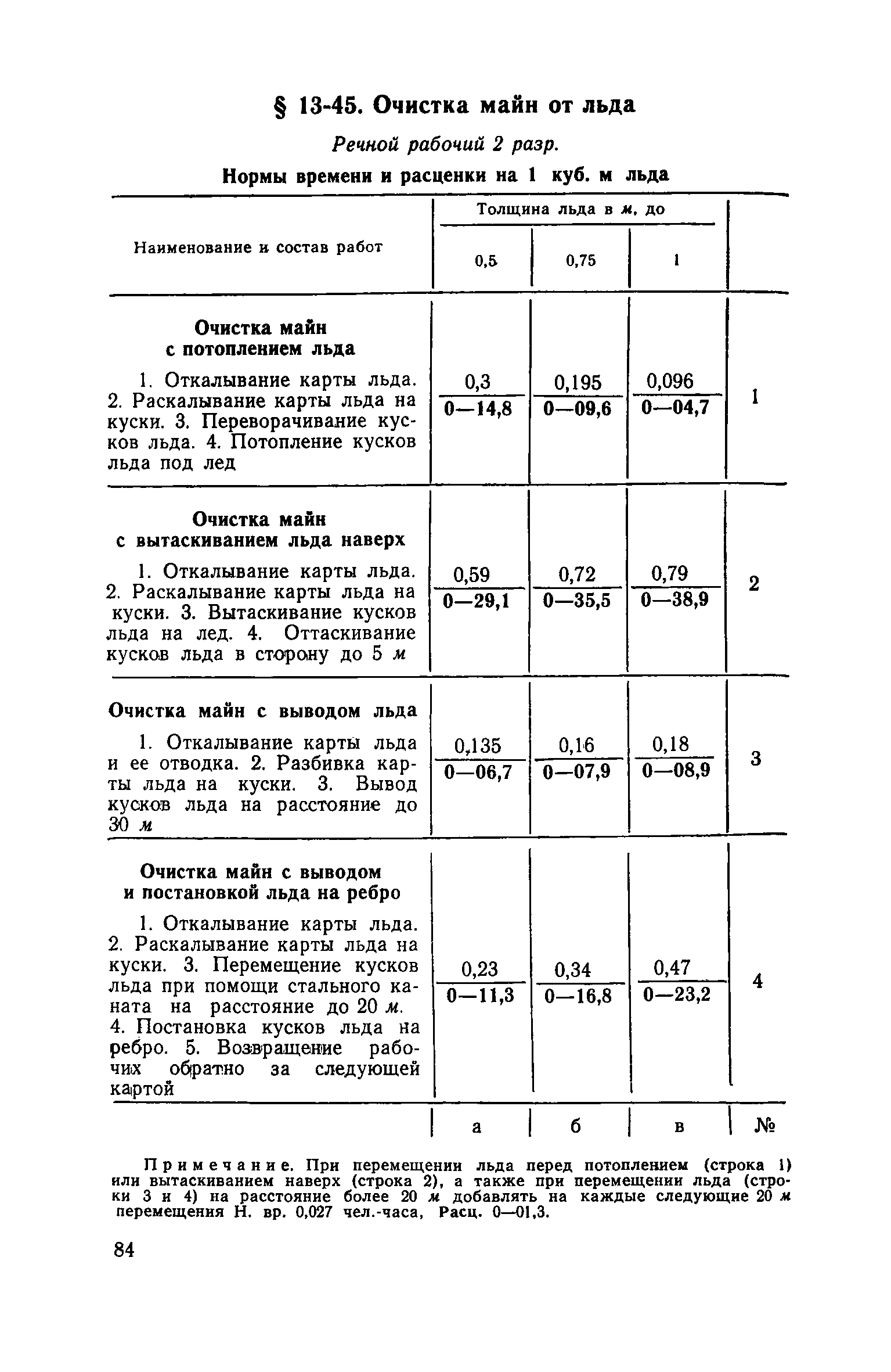 ЕНиР Сборник 13