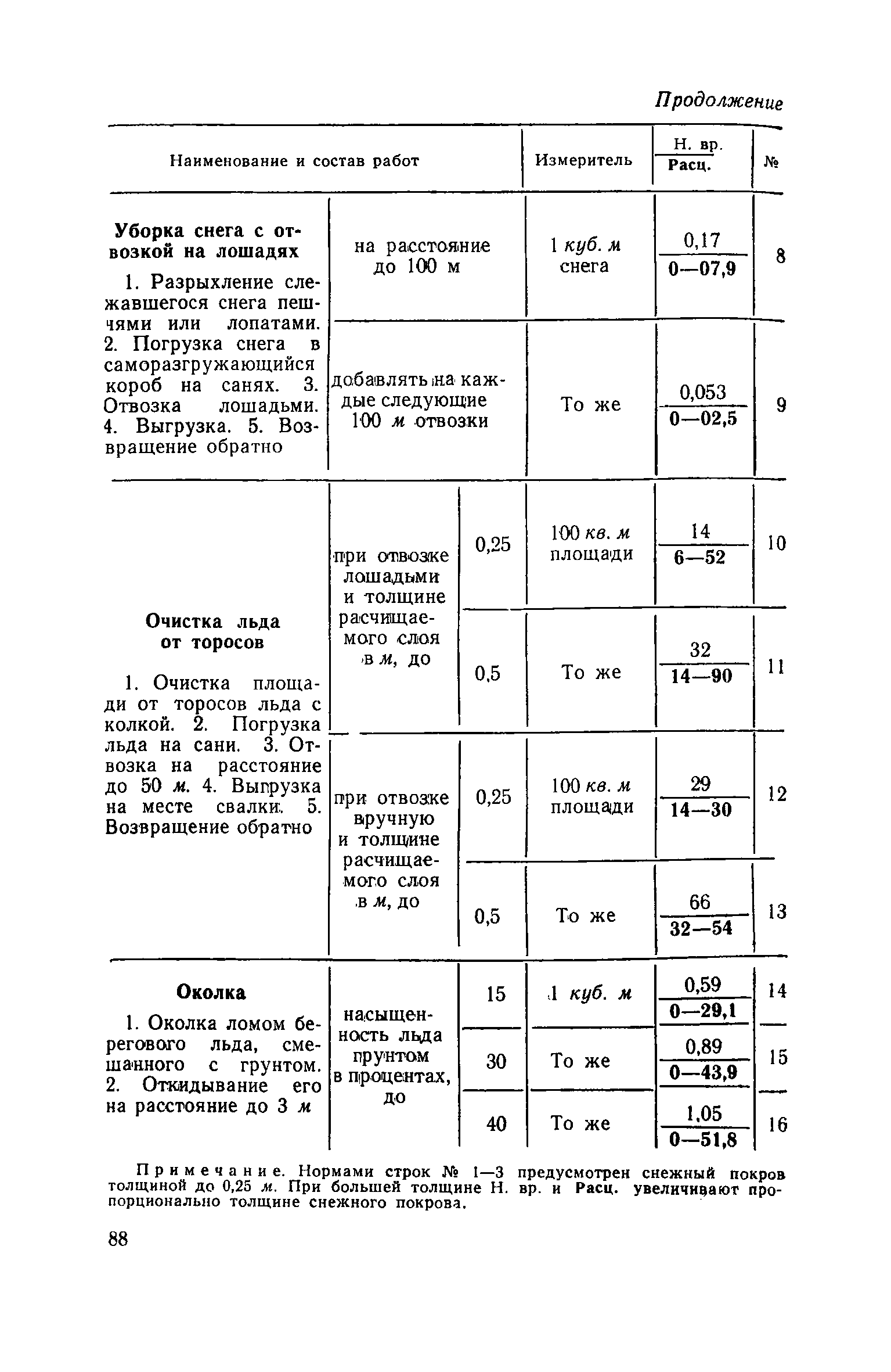 ЕНиР Сборник 13