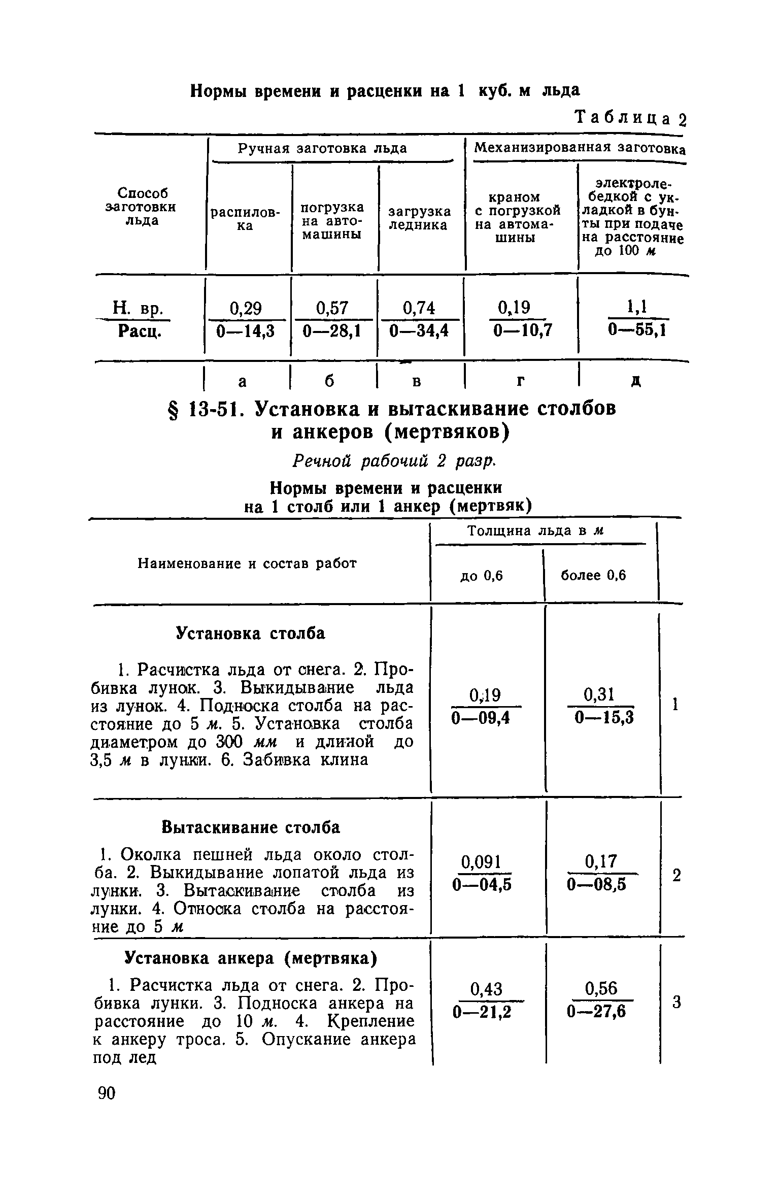 ЕНиР Сборник 13