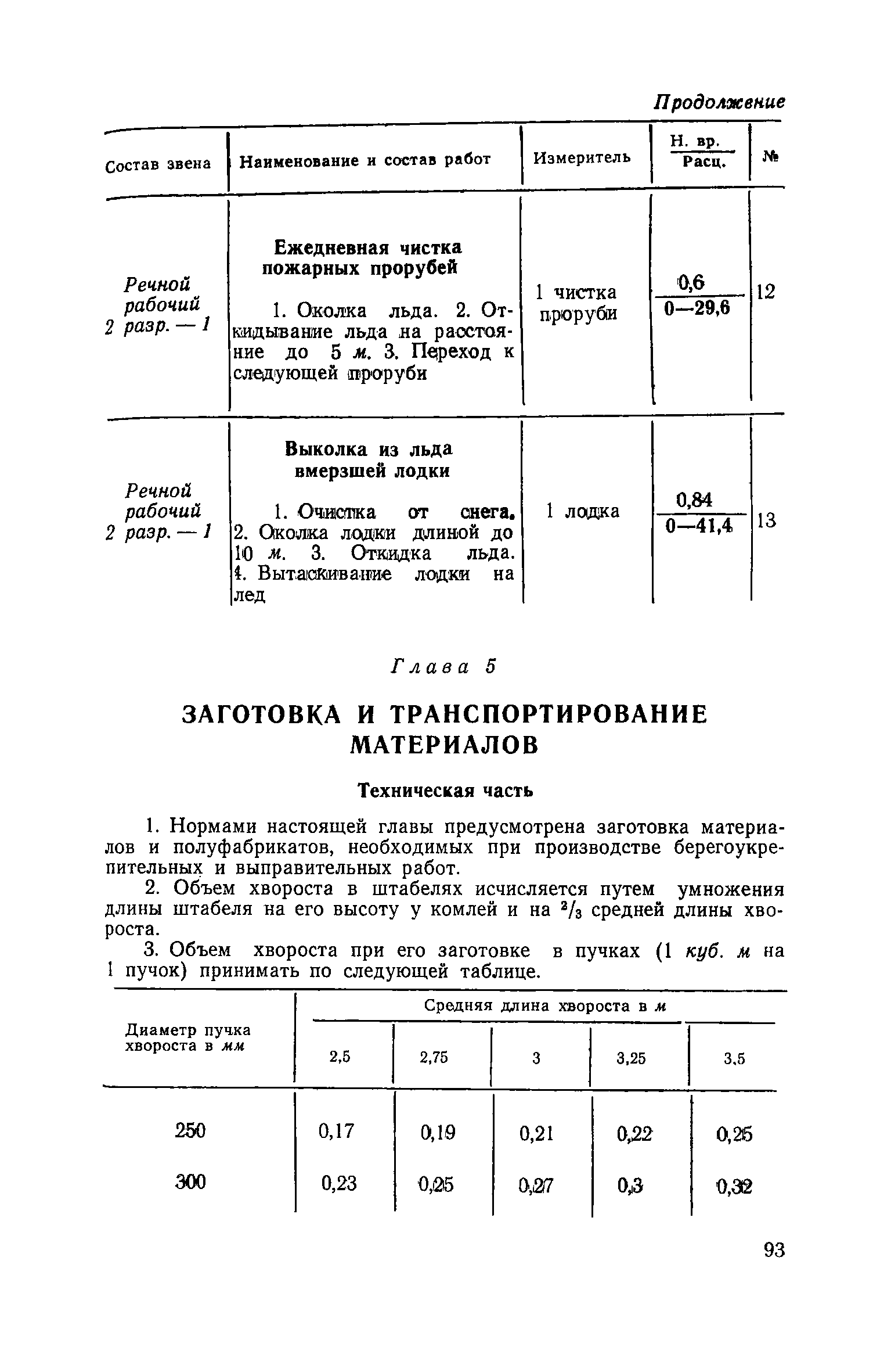 ЕНиР Сборник 13