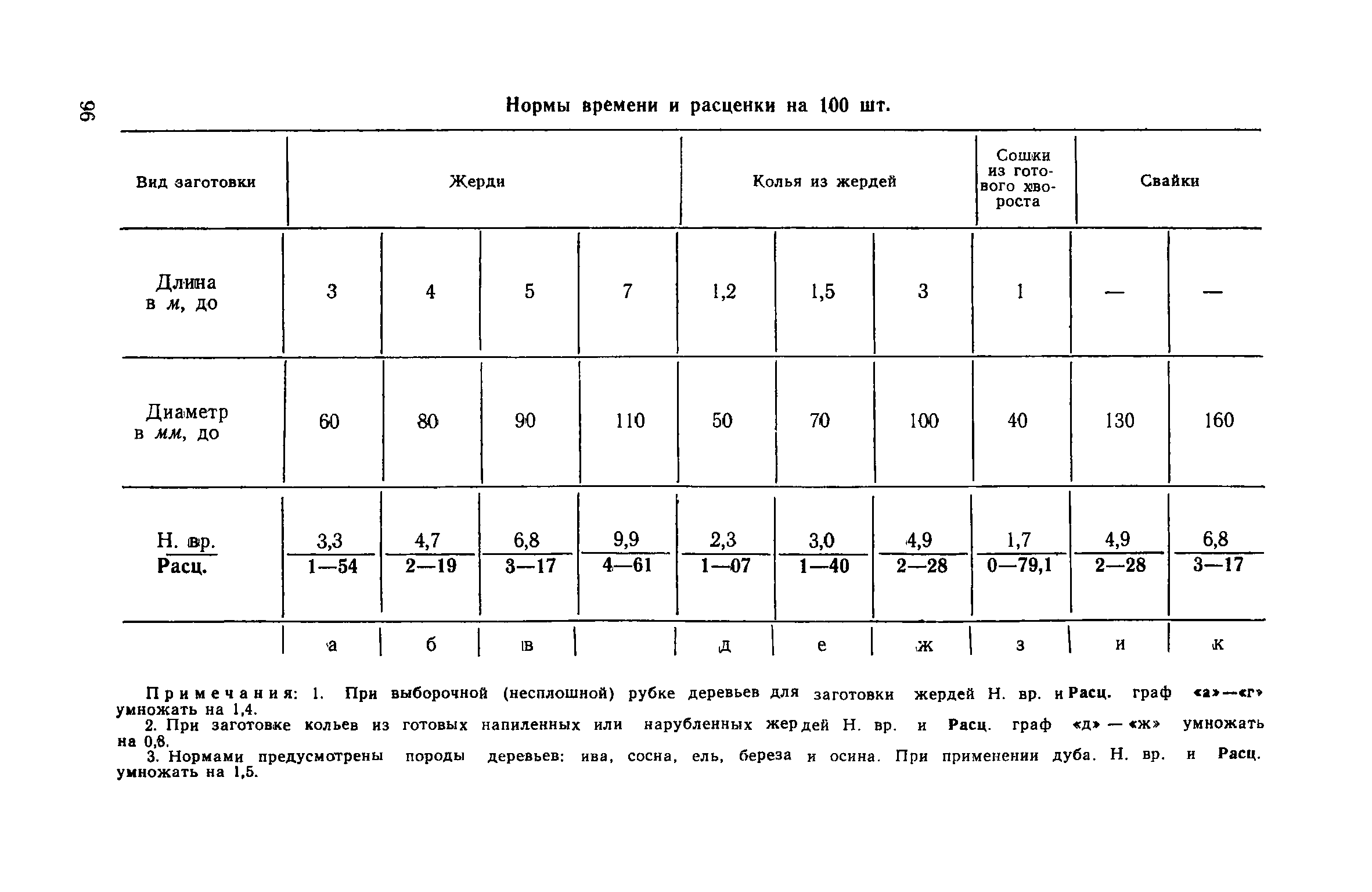 ЕНиР Сборник 13