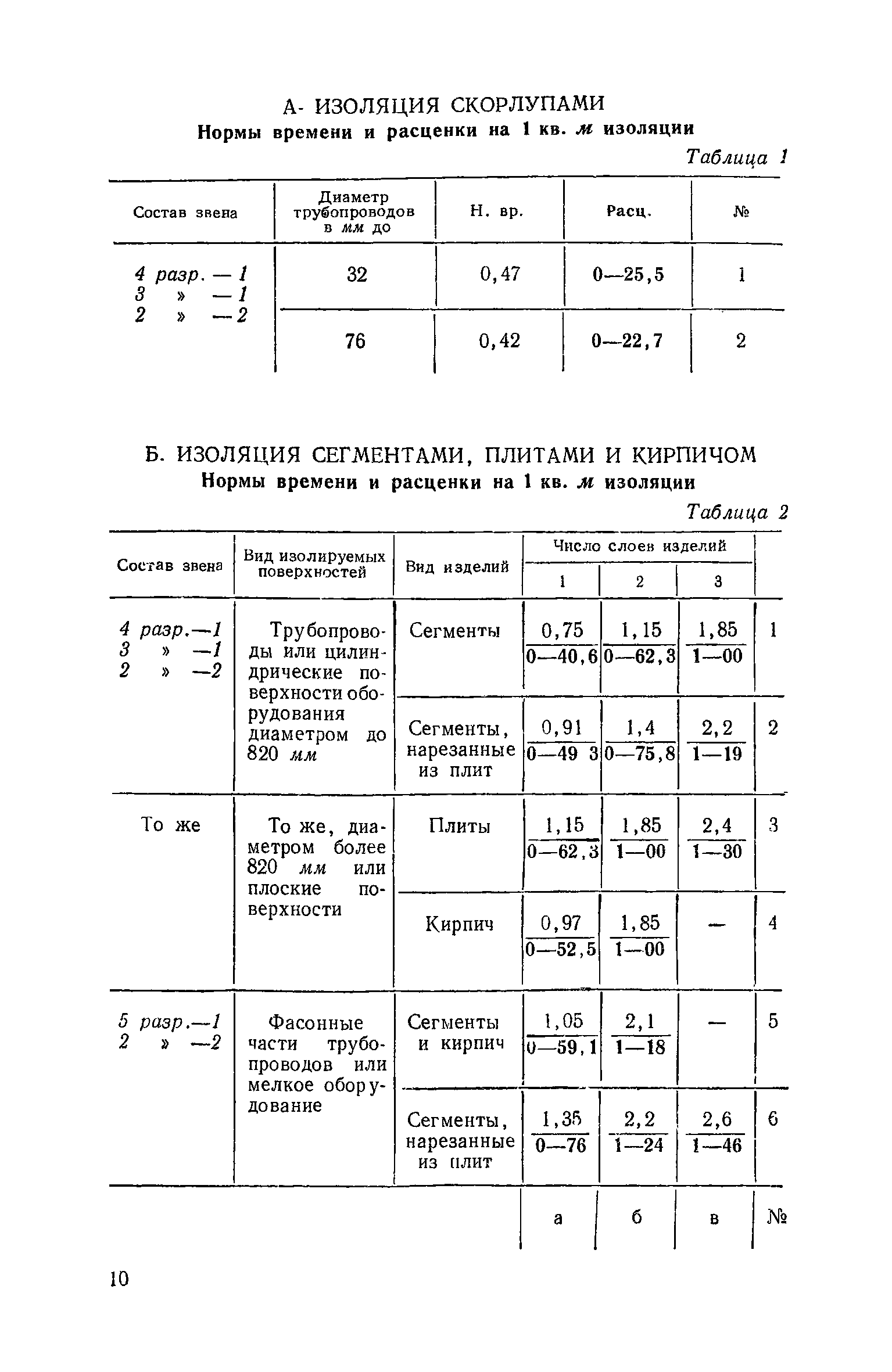 ЕНиР Сборник 11