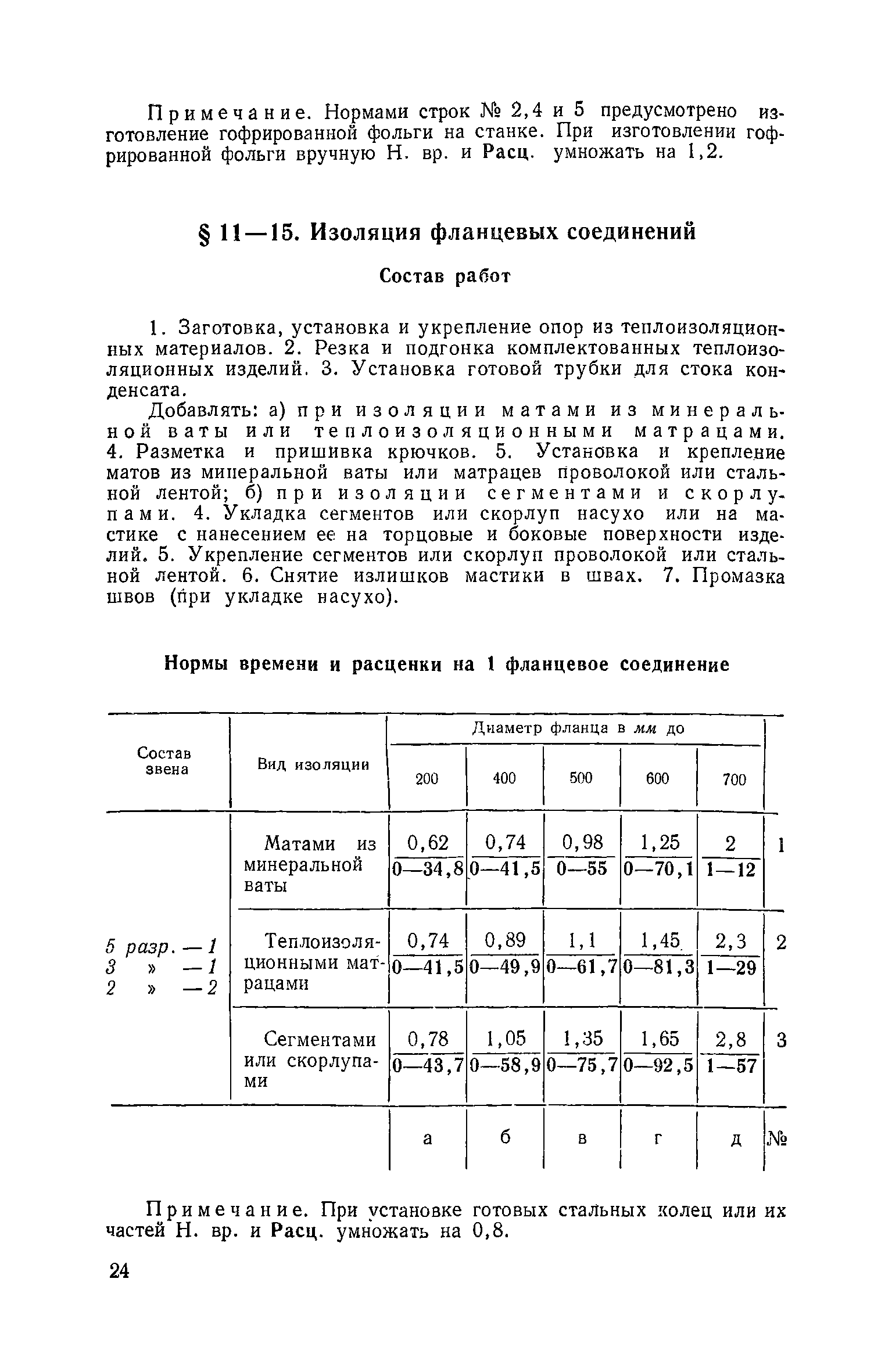 ЕНиР Сборник 11