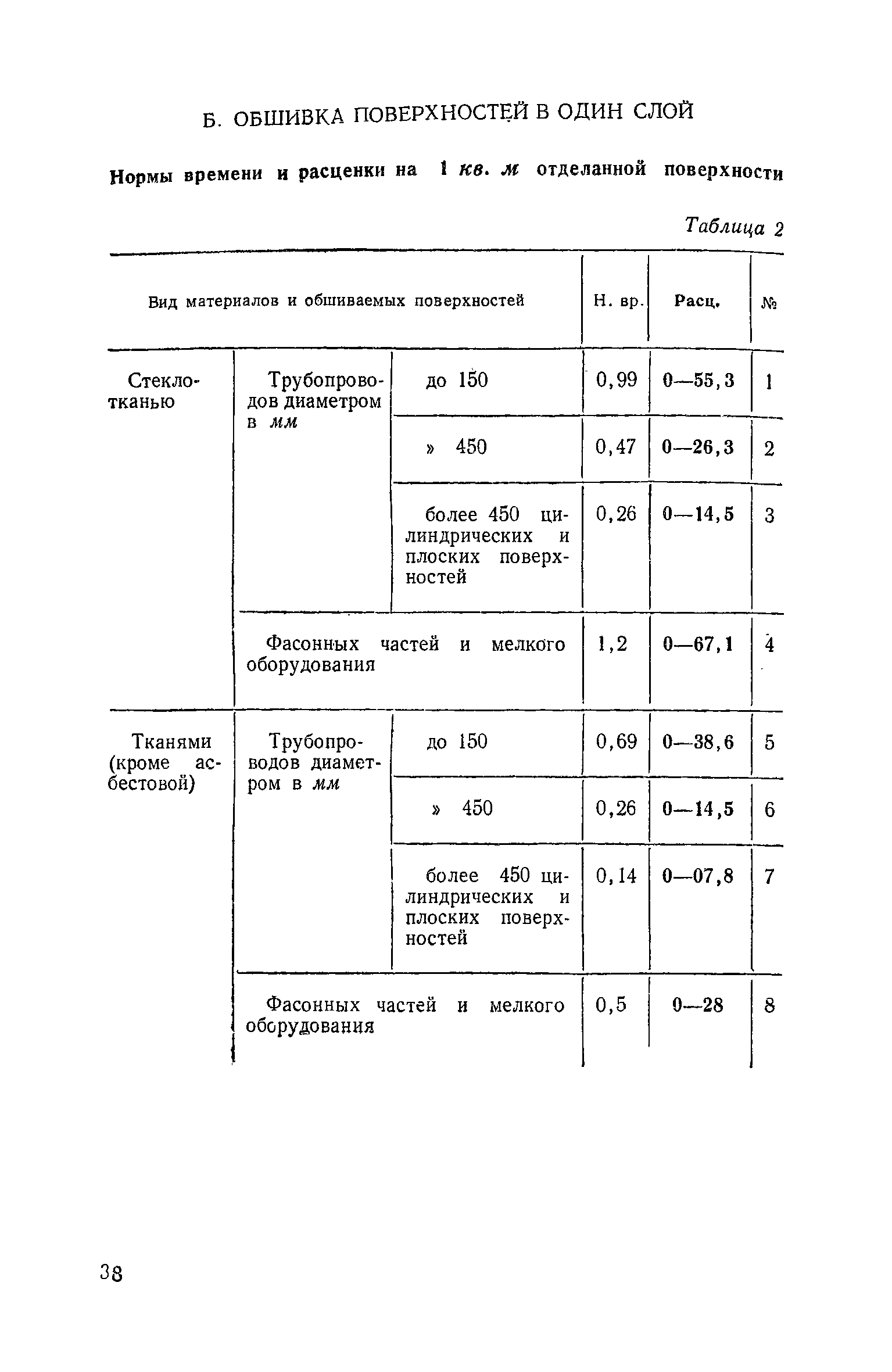 ЕНиР Сборник 11