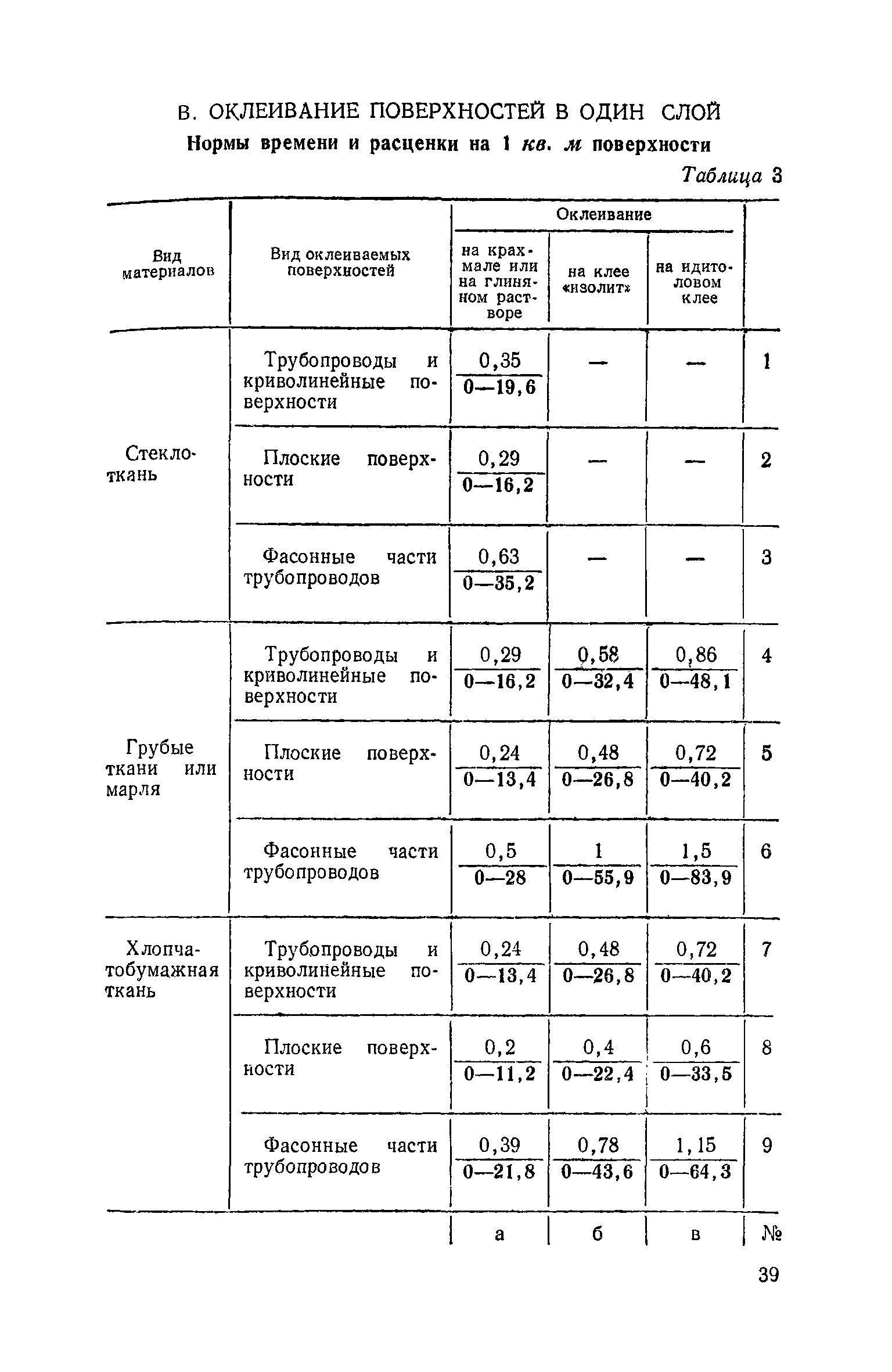 ЕНиР Сборник 11