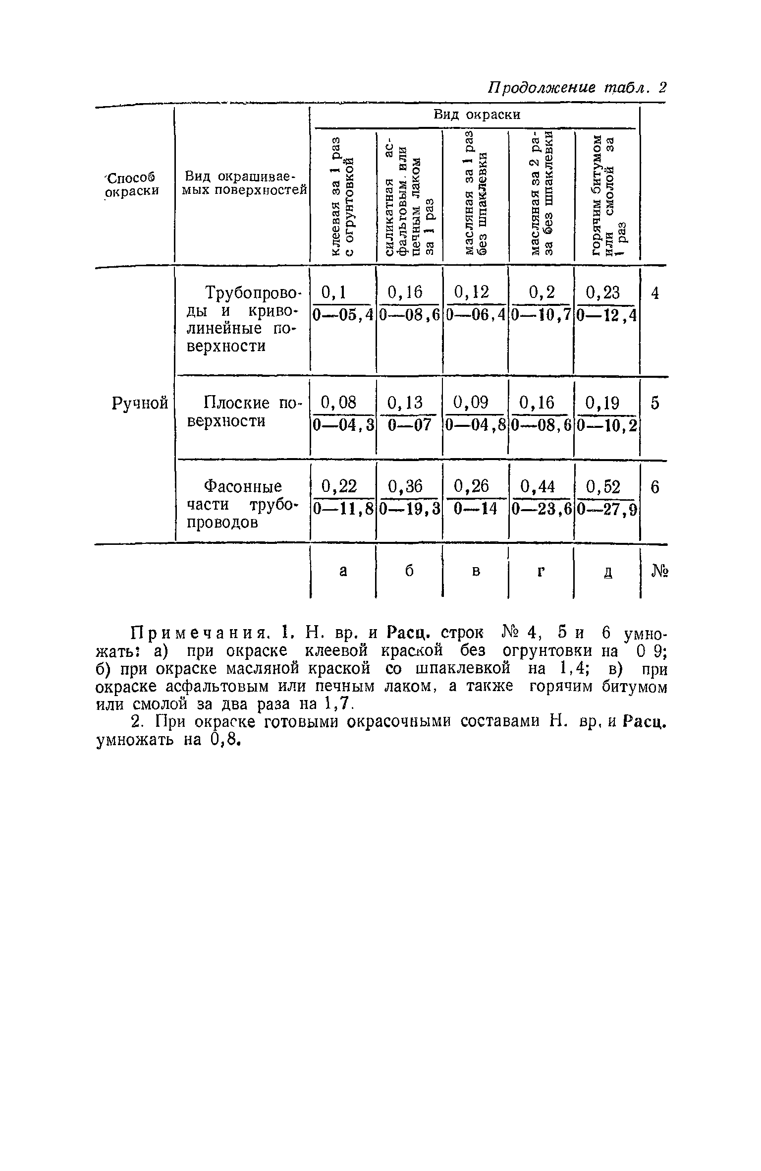 ЕНиР Сборник 11