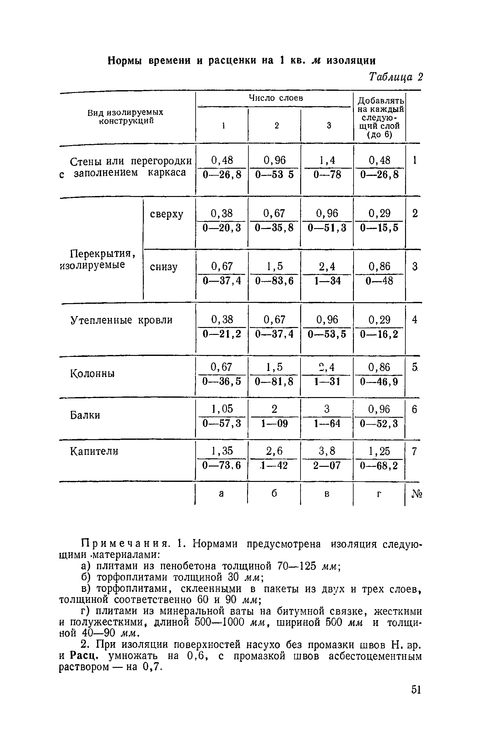 ЕНиР Сборник 11