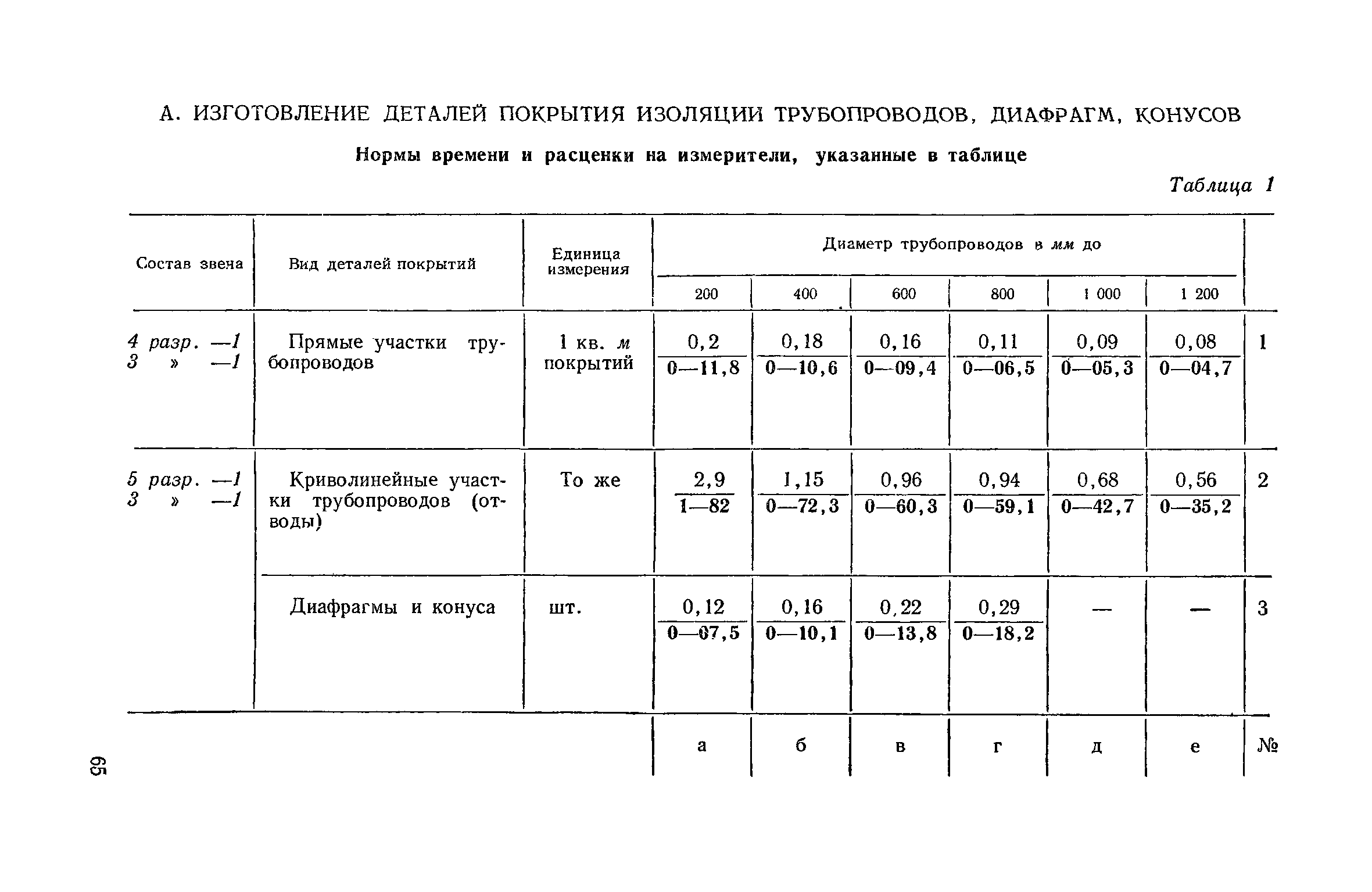 ЕНиР Сборник 11