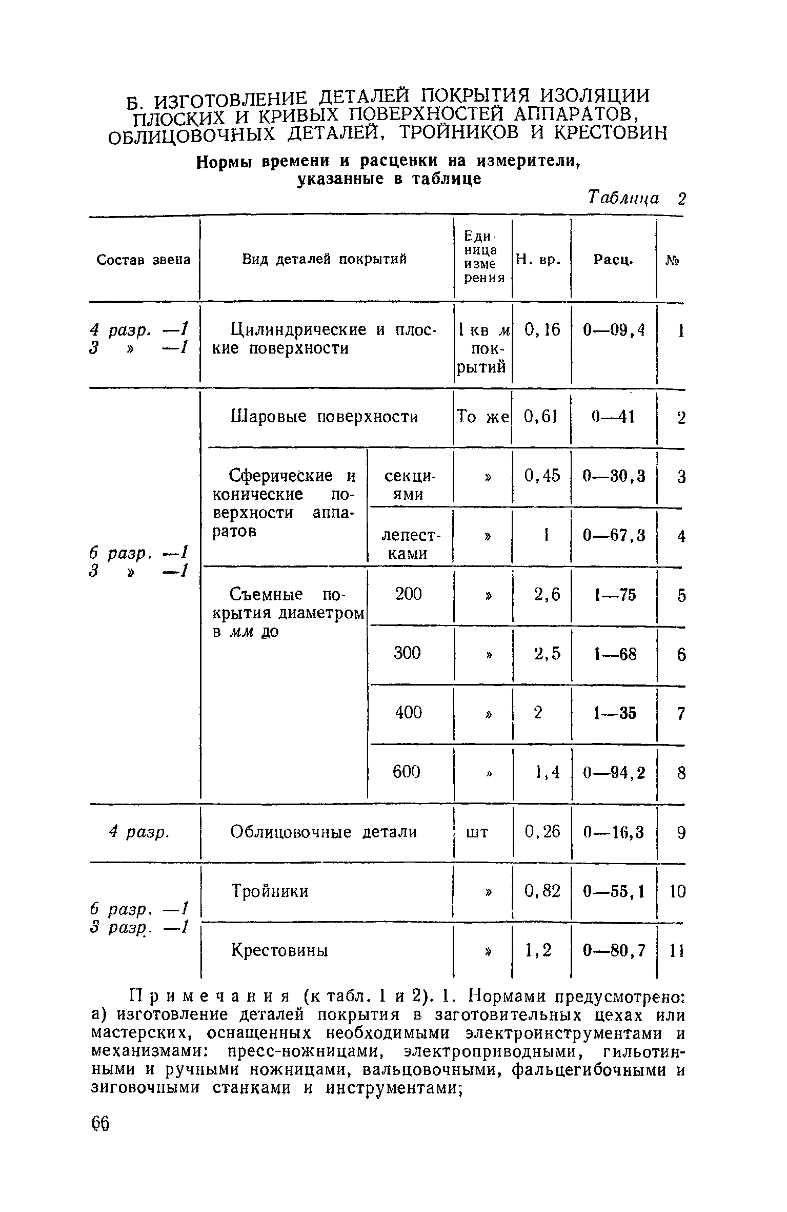 ЕНиР Сборник 11