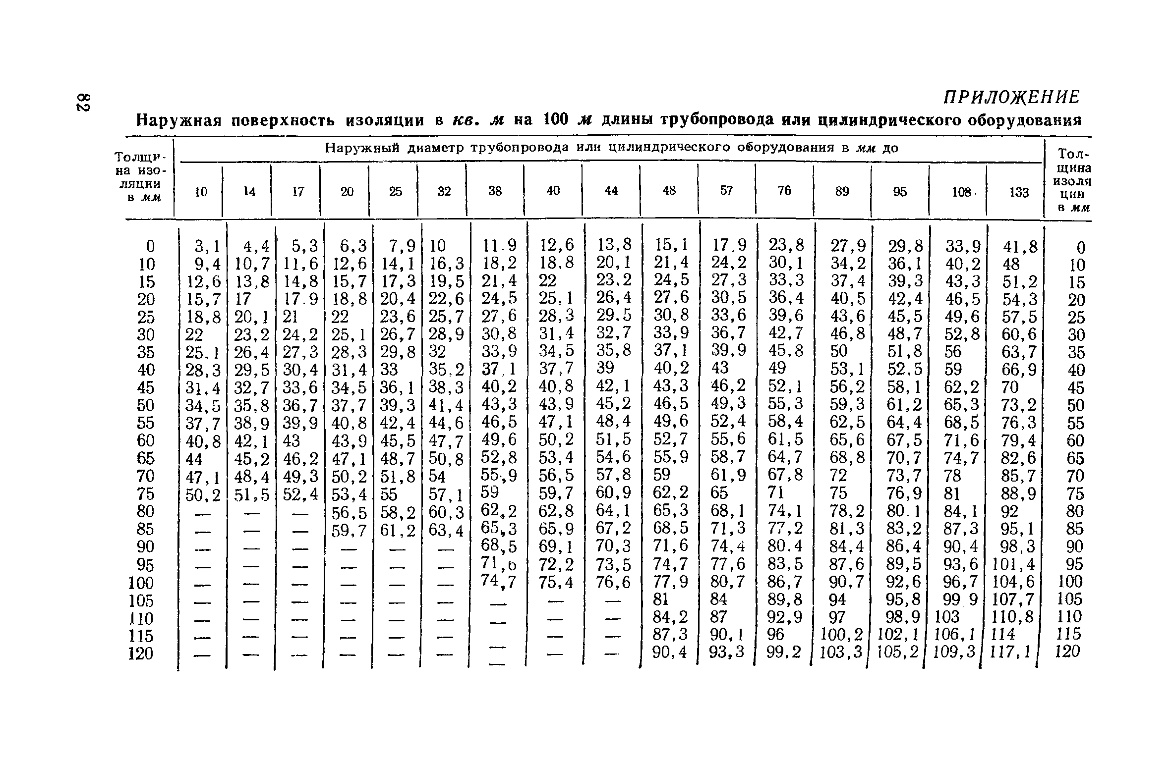 ЕНиР Сборник 11