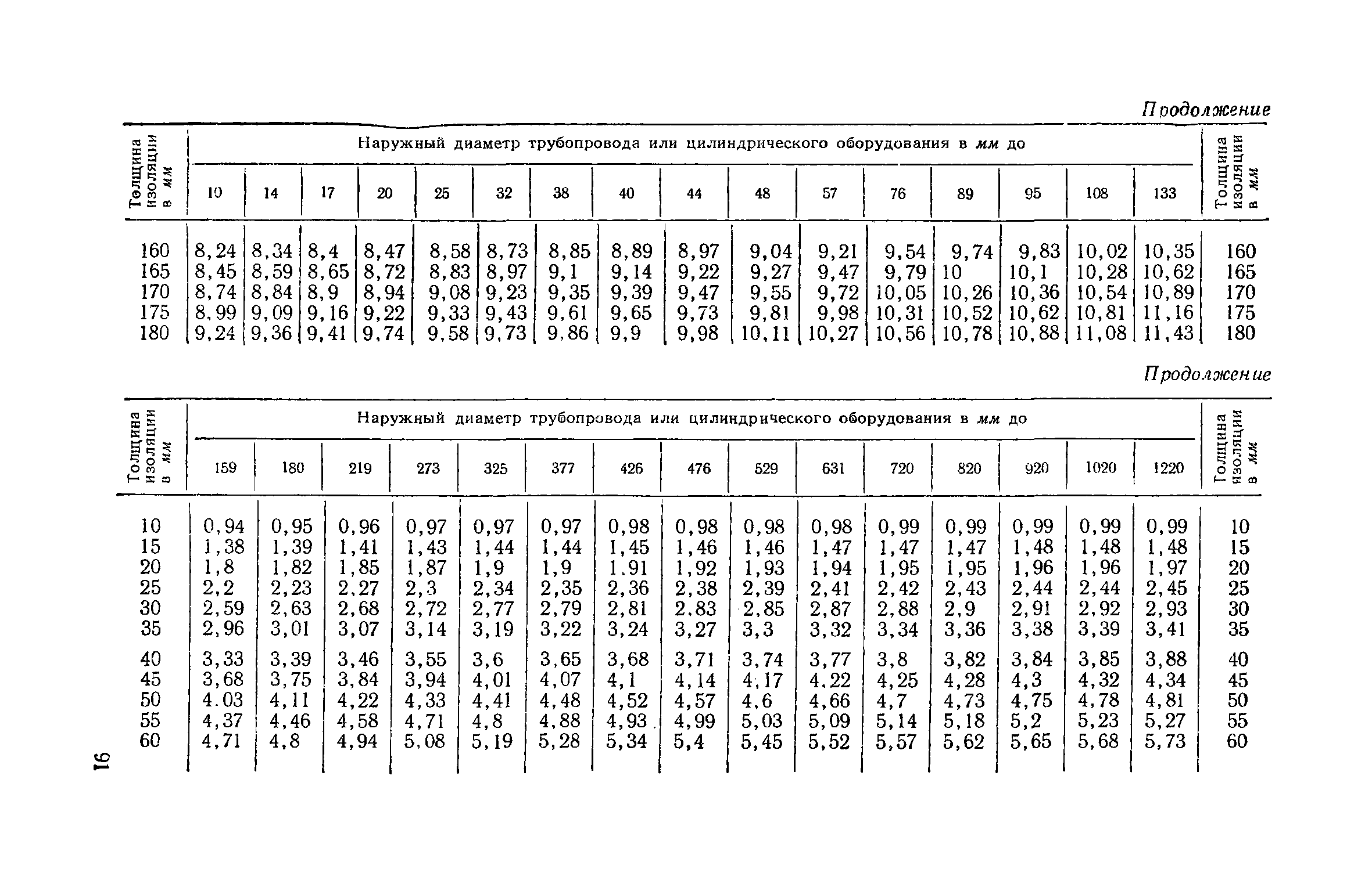 ЕНиР Сборник 11